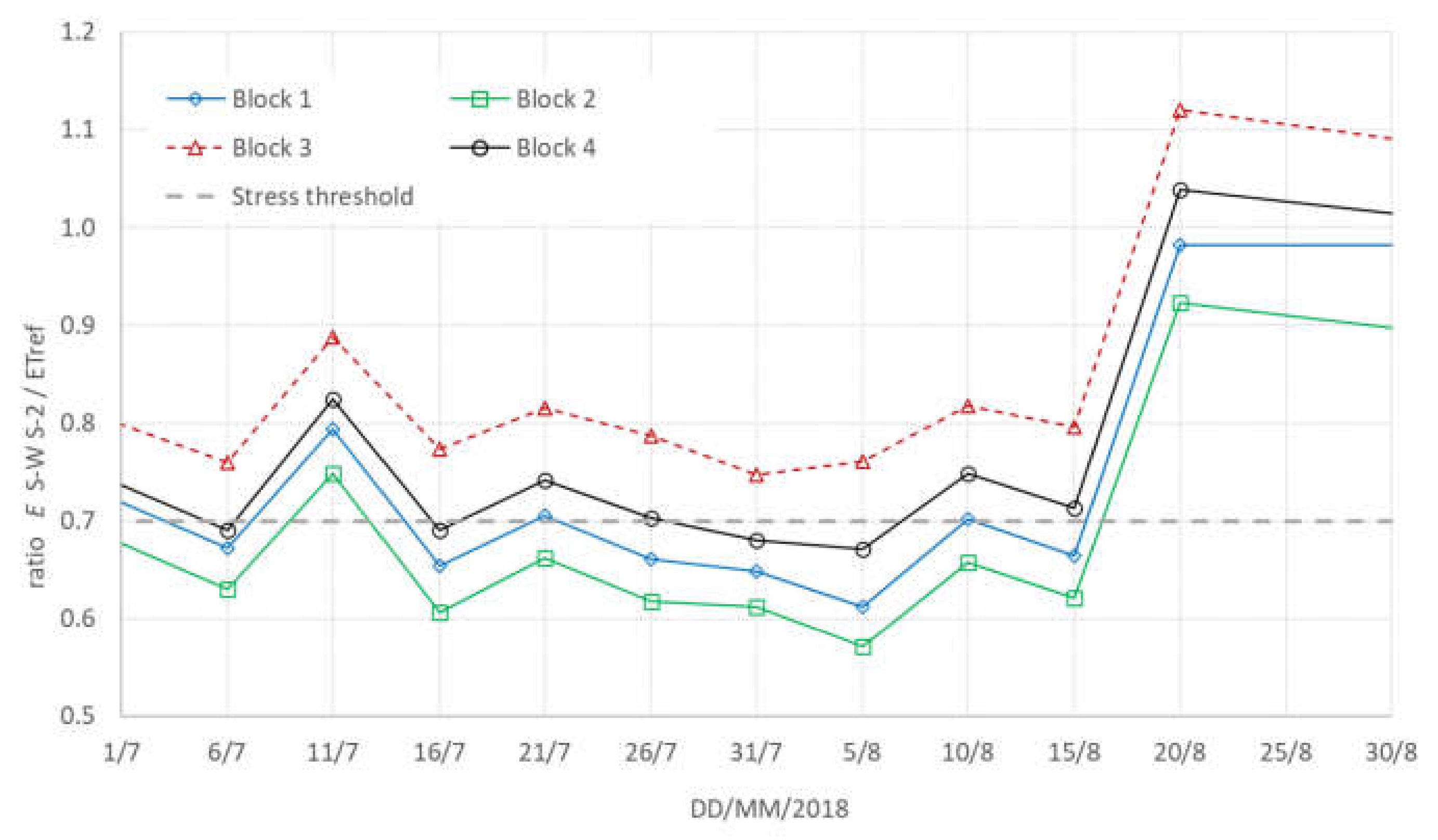 Remotesensing 13 03720 g018
