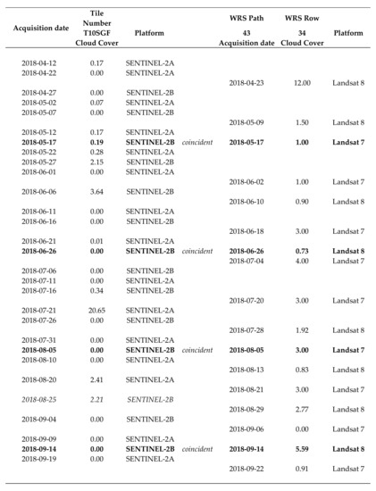 Remotesensing 13 03720 g0a1 550