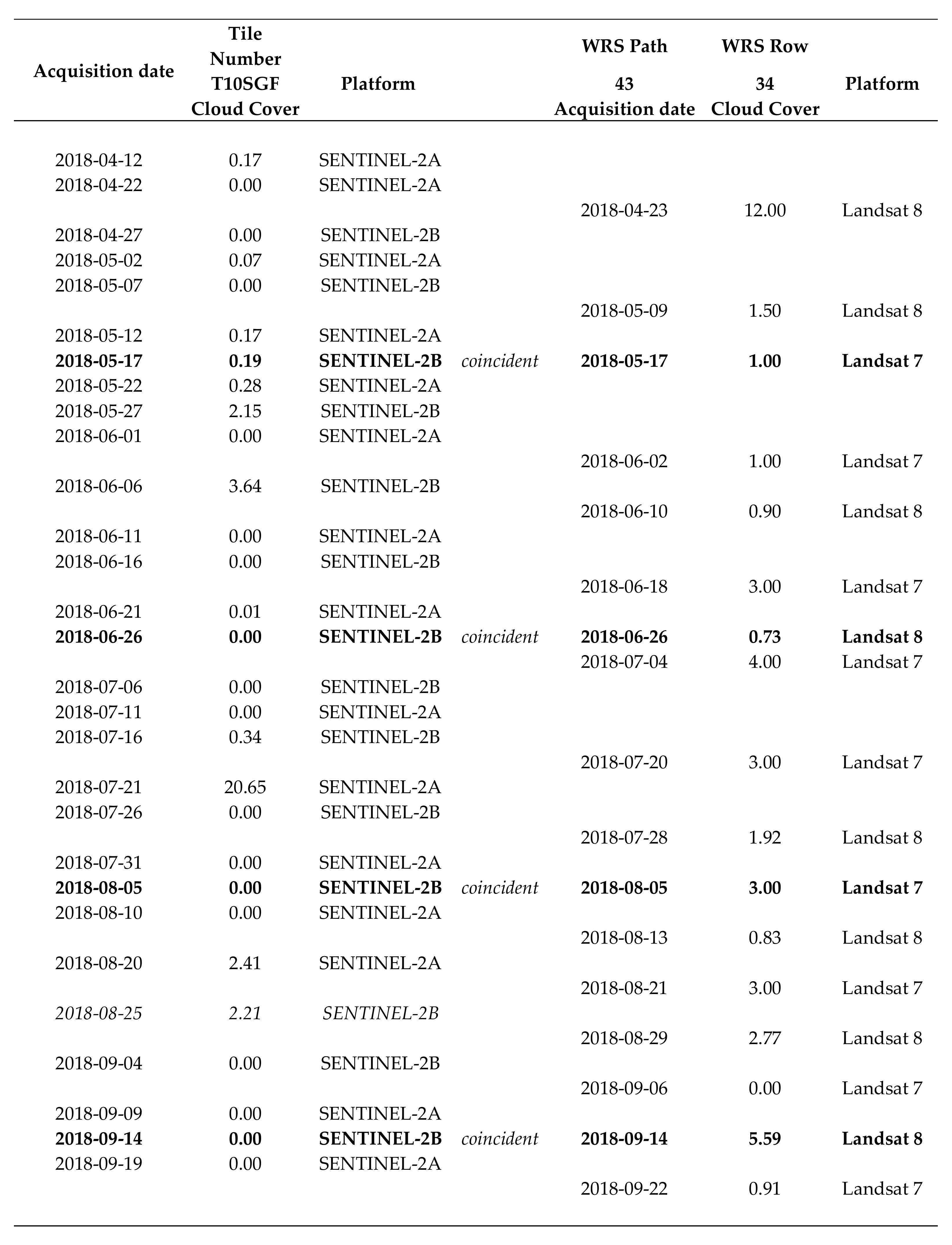 Remotesensing 13 03720 g0a1