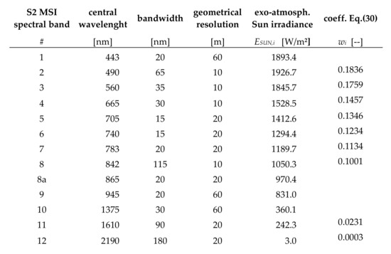 Remotesensing 13 03720 g0a2 550
