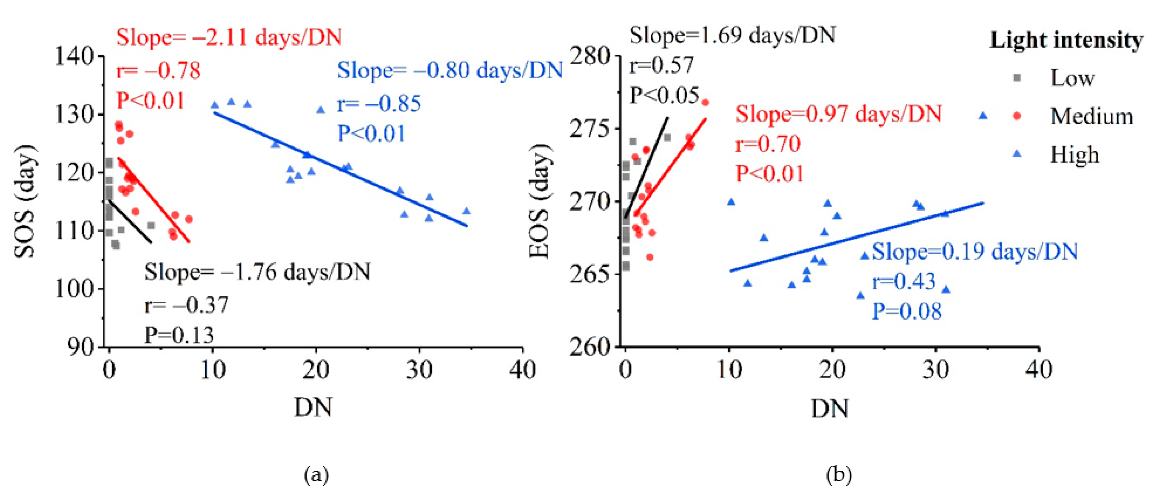 Remotesensing 13 03722 g005