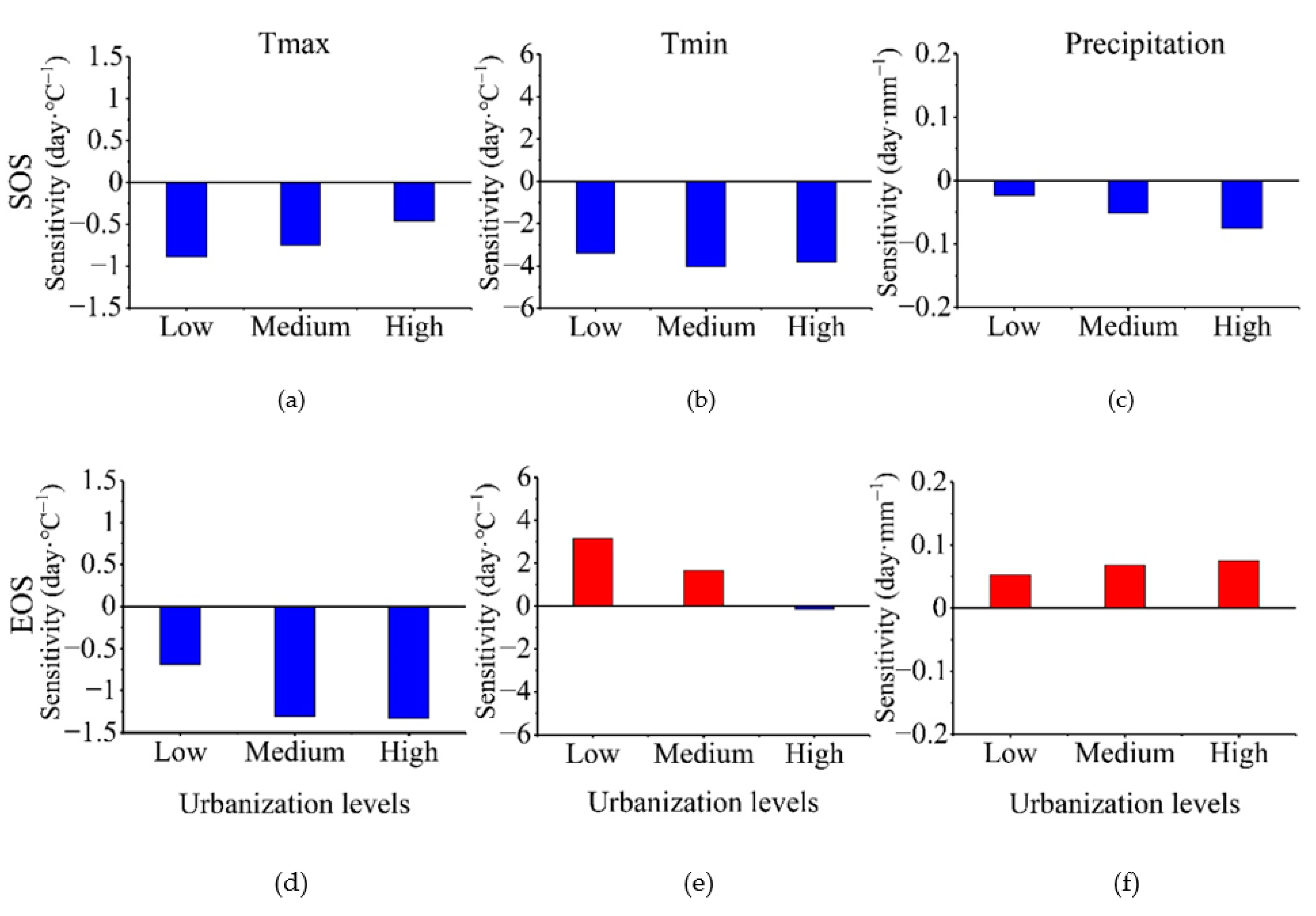 Remotesensing 13 03722 g009
