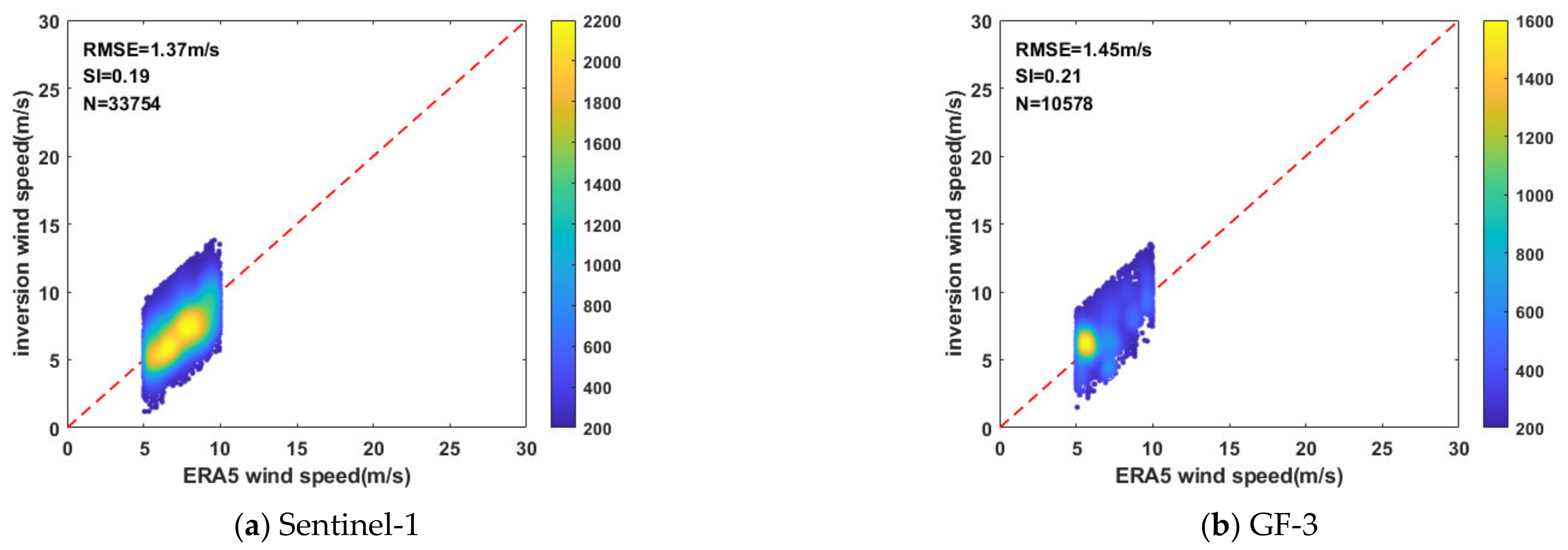 Remotesensing 13 03723 g006
