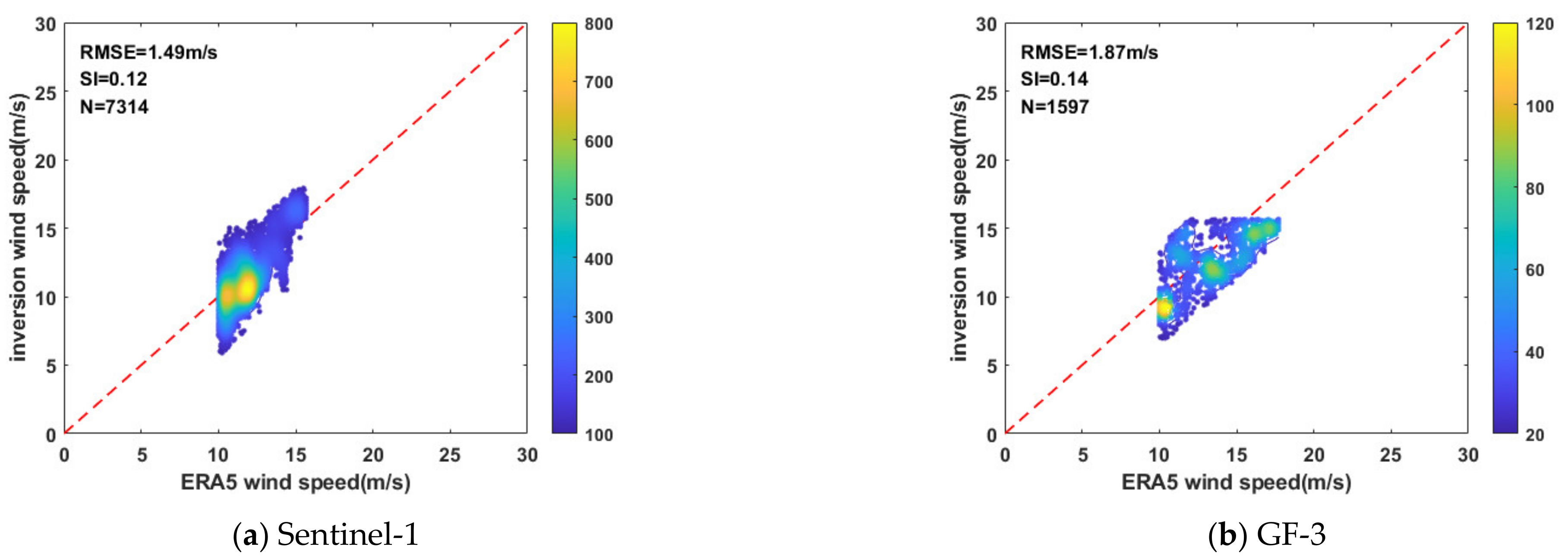 Remotesensing 13 03723 g007