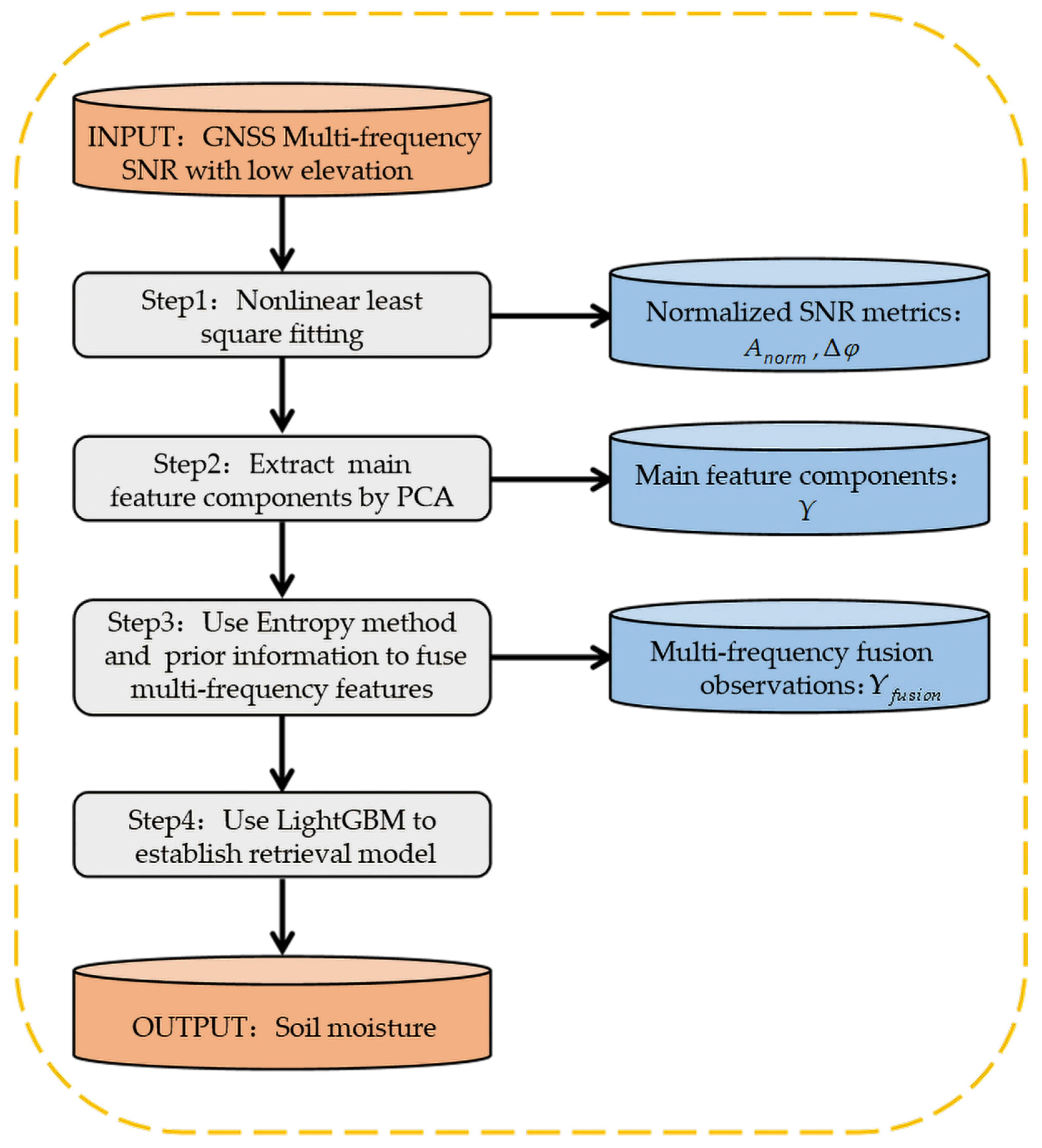 Remotesensing 13 03725 g002