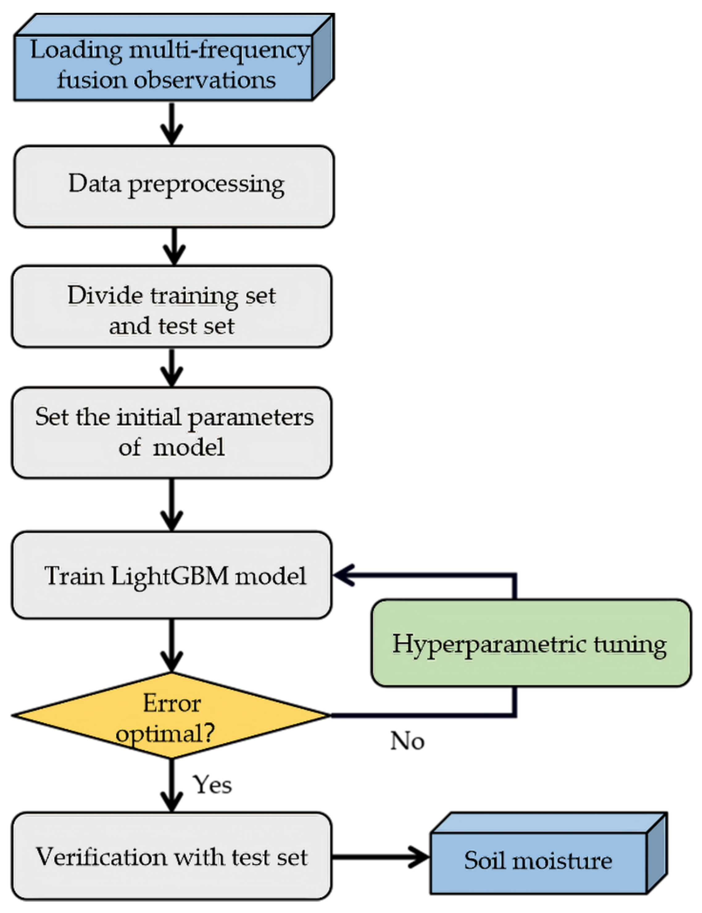 Remotesensing 13 03725 g003