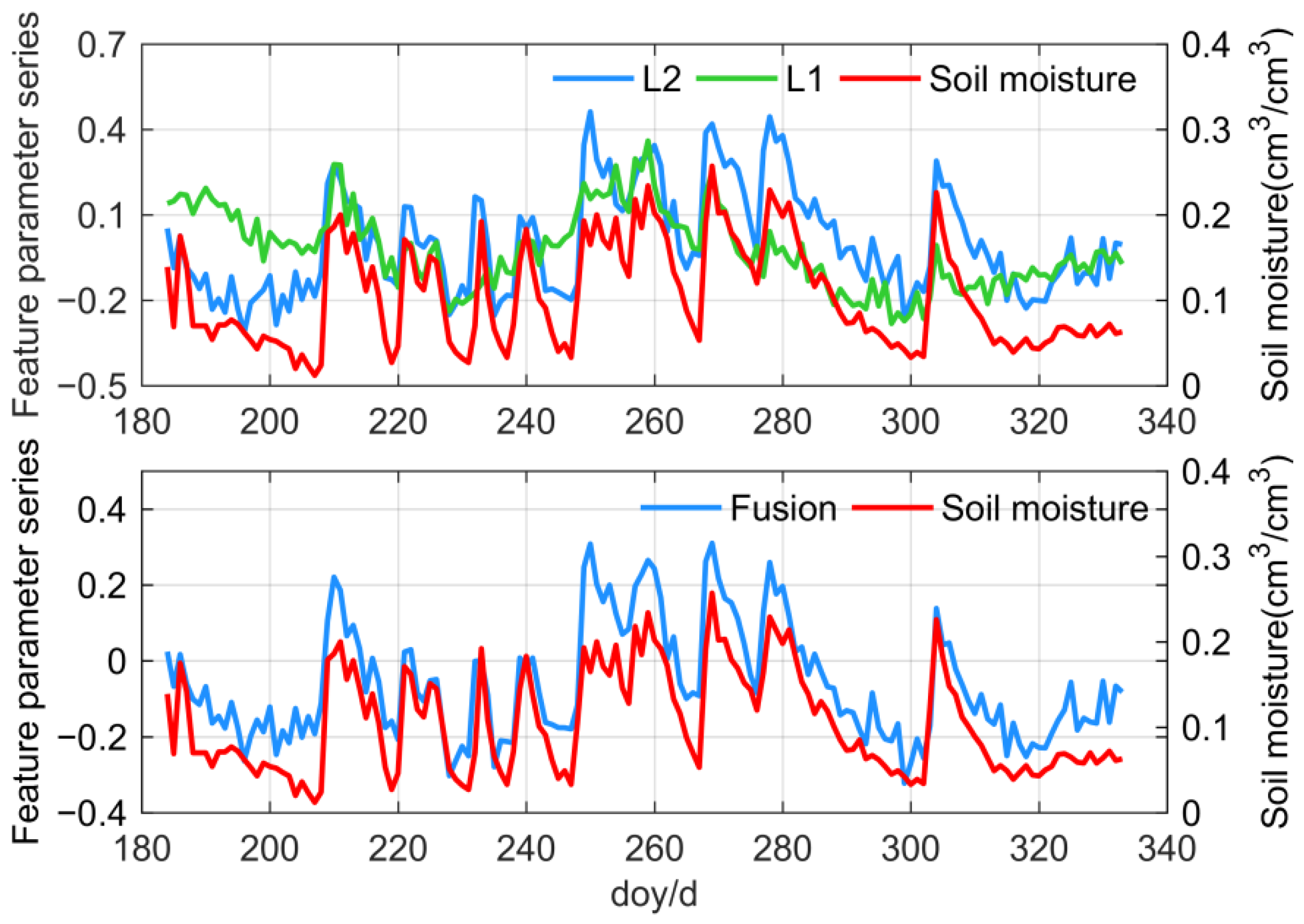 Remotesensing 13 03725 g006