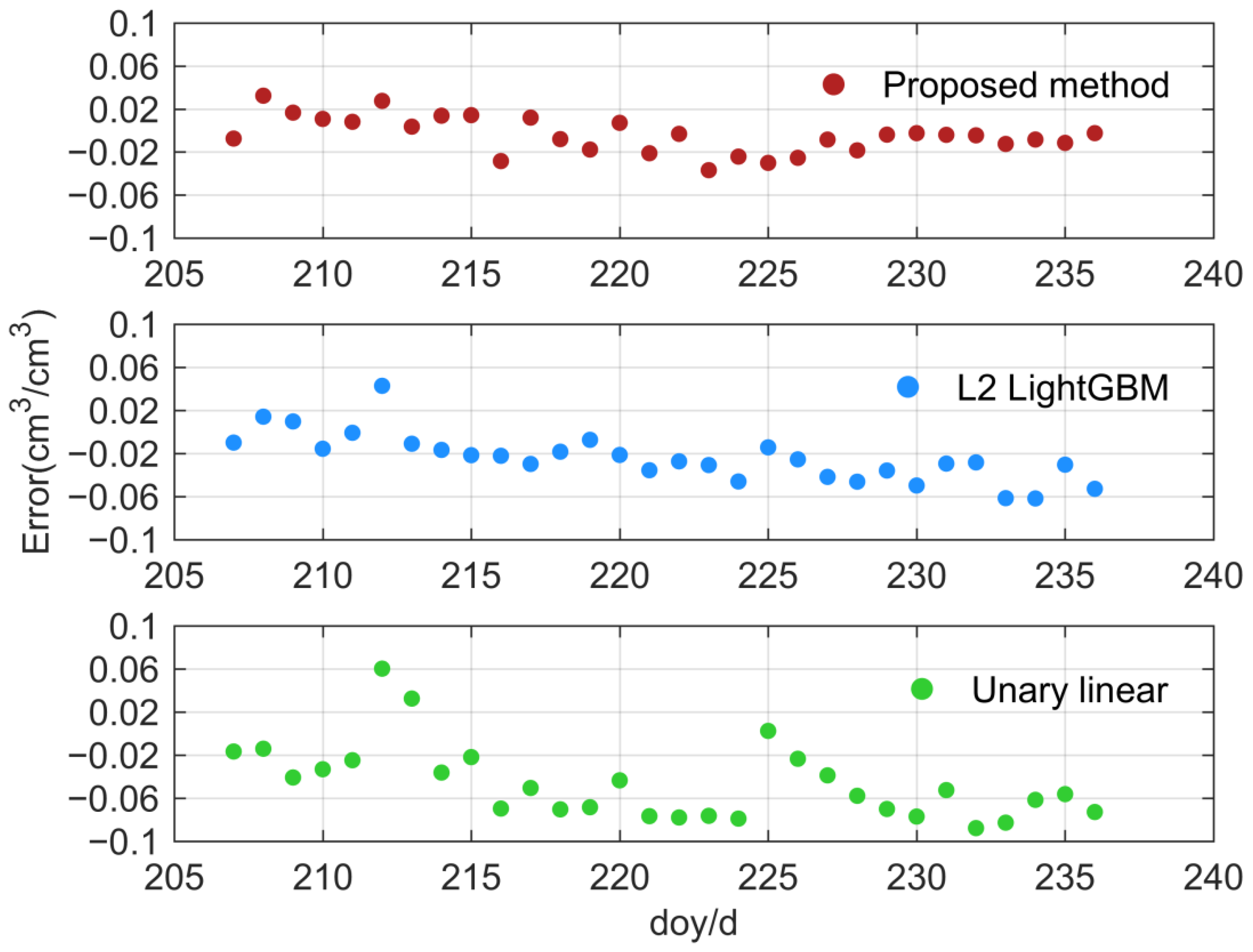 Remotesensing 13 03725 g011
