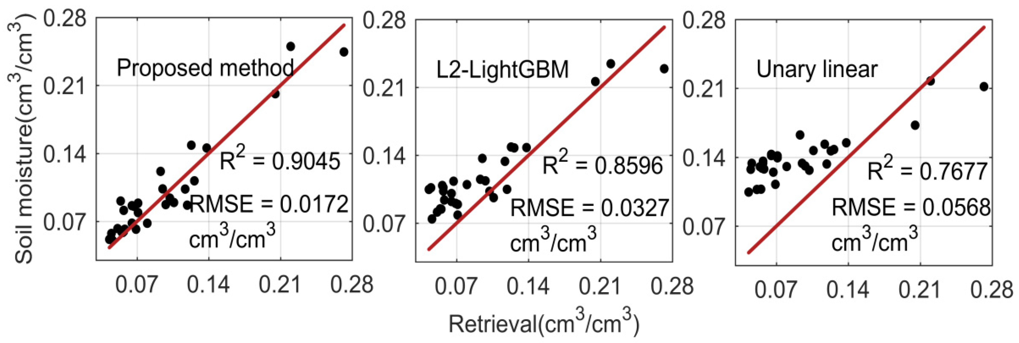 Remotesensing 13 03725 g013