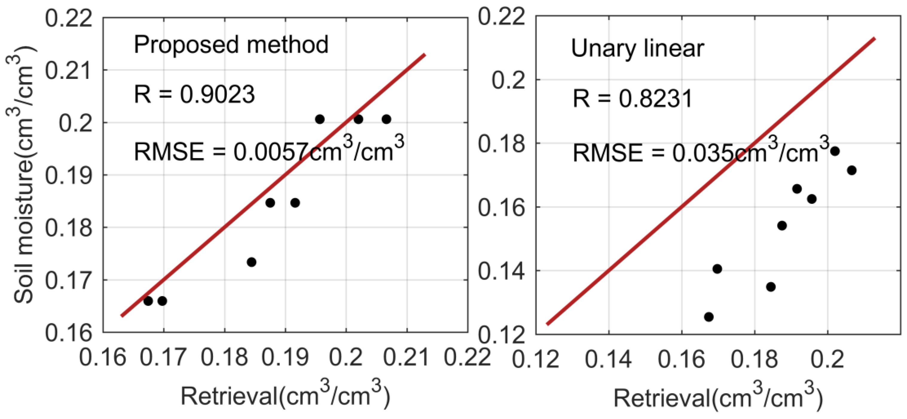 Remotesensing 13 03725 g014