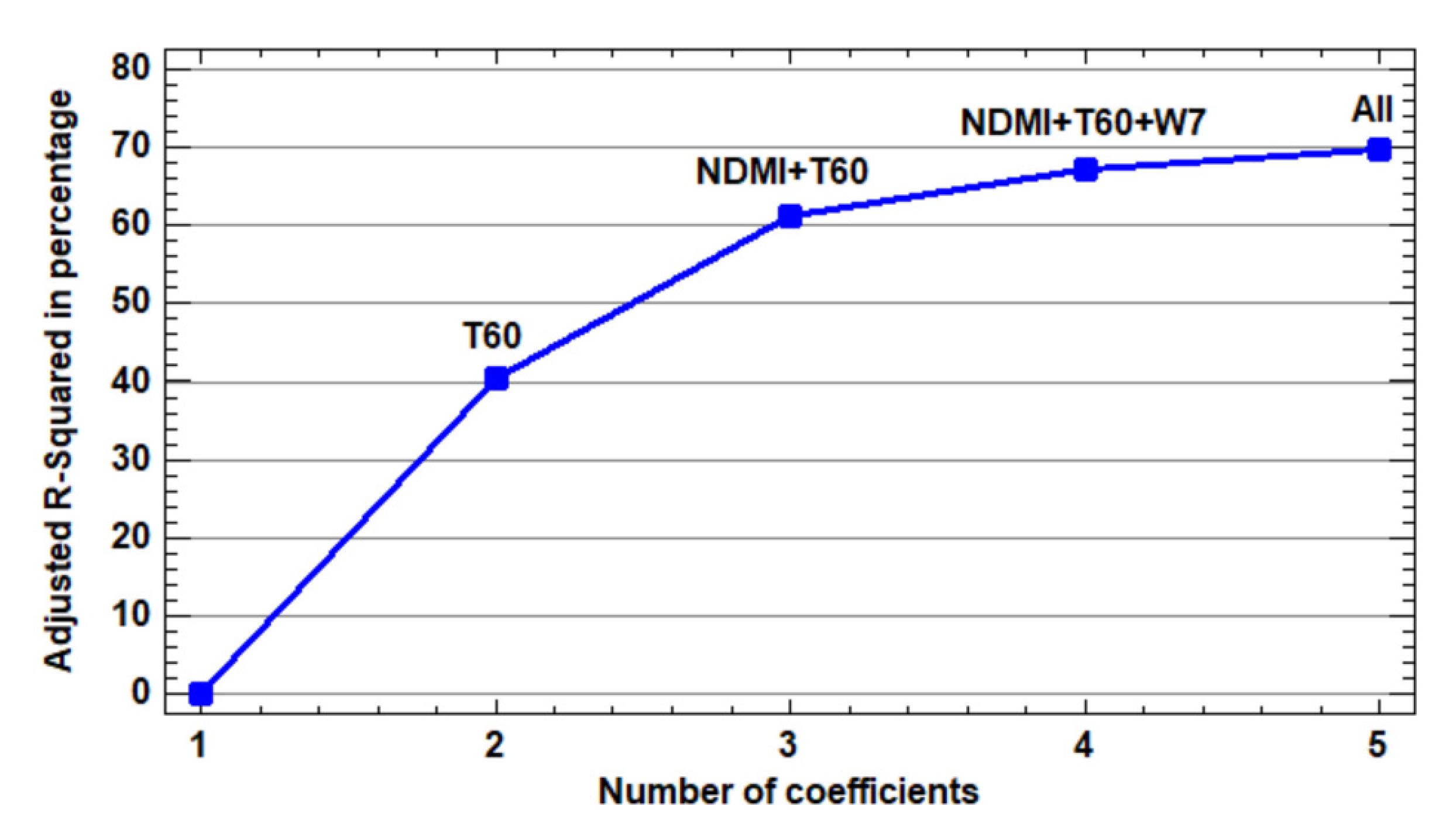 Remotesensing 13 03726 g006