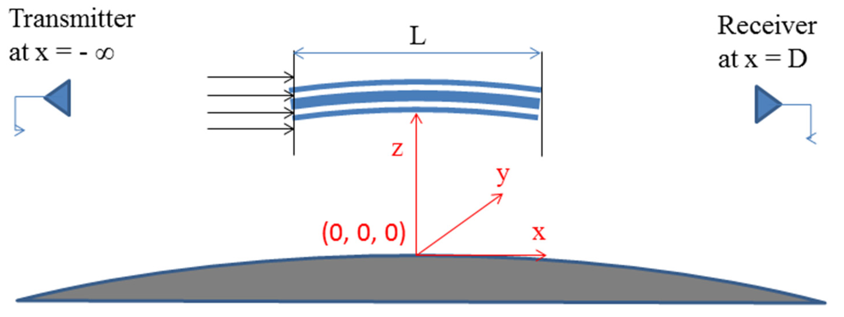 Remotesensing 13 03732 g001 Remotesensing 13 03732 g001