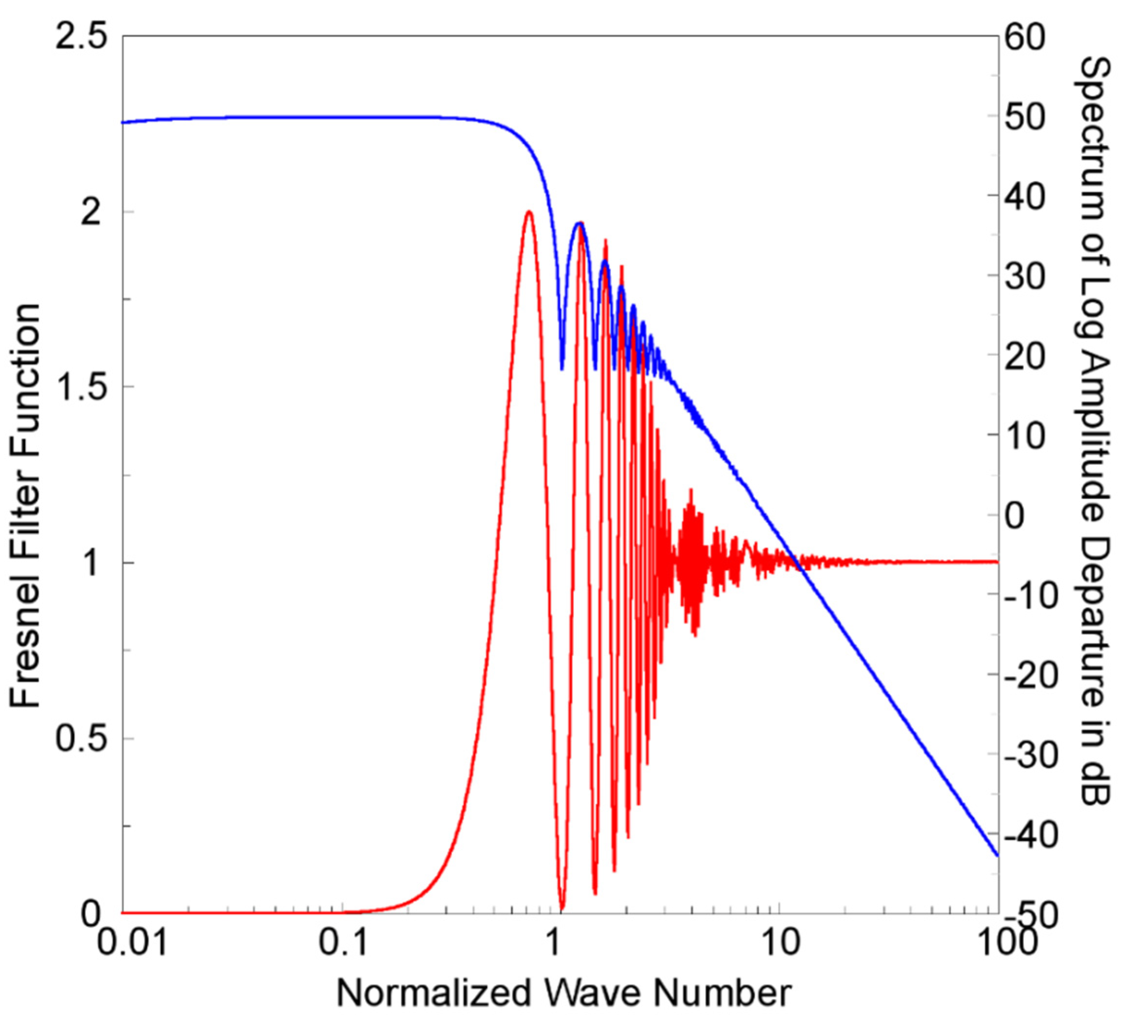 Remotesensing 13 03732 g002 Remotesensing 13 03732 g002