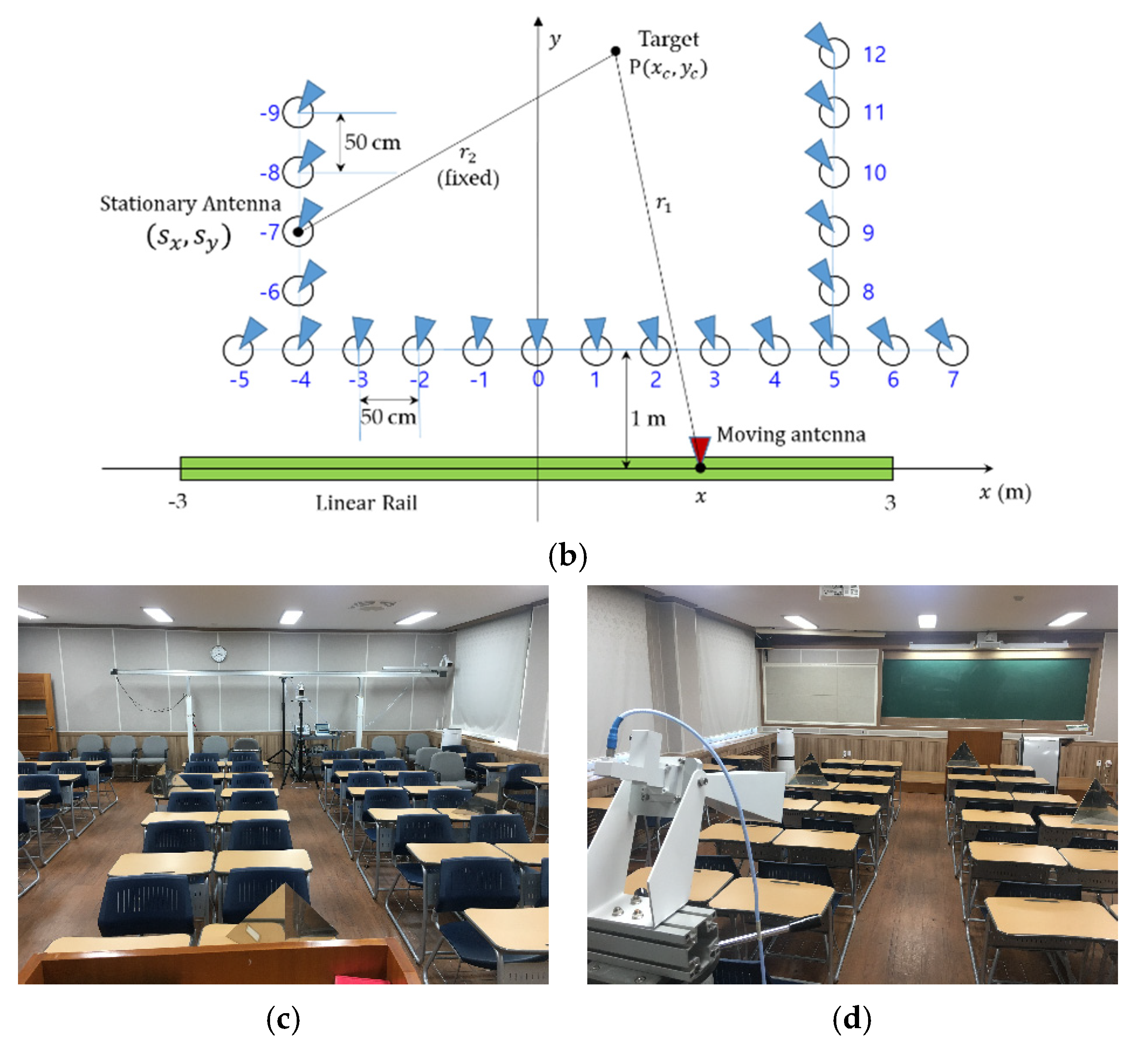 Remotesensing 13 03733 g001b