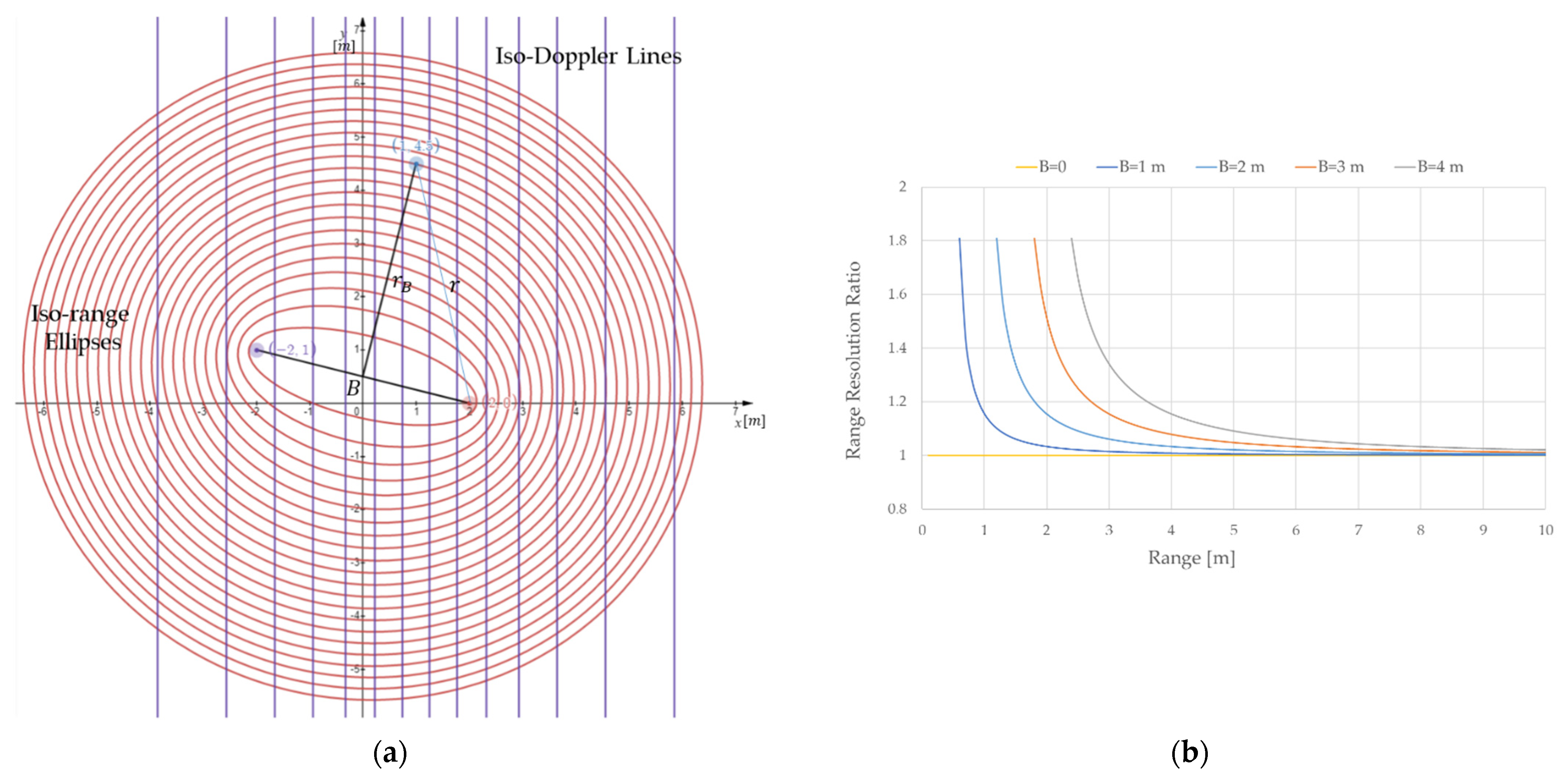 Remotesensing 13 03733 g002