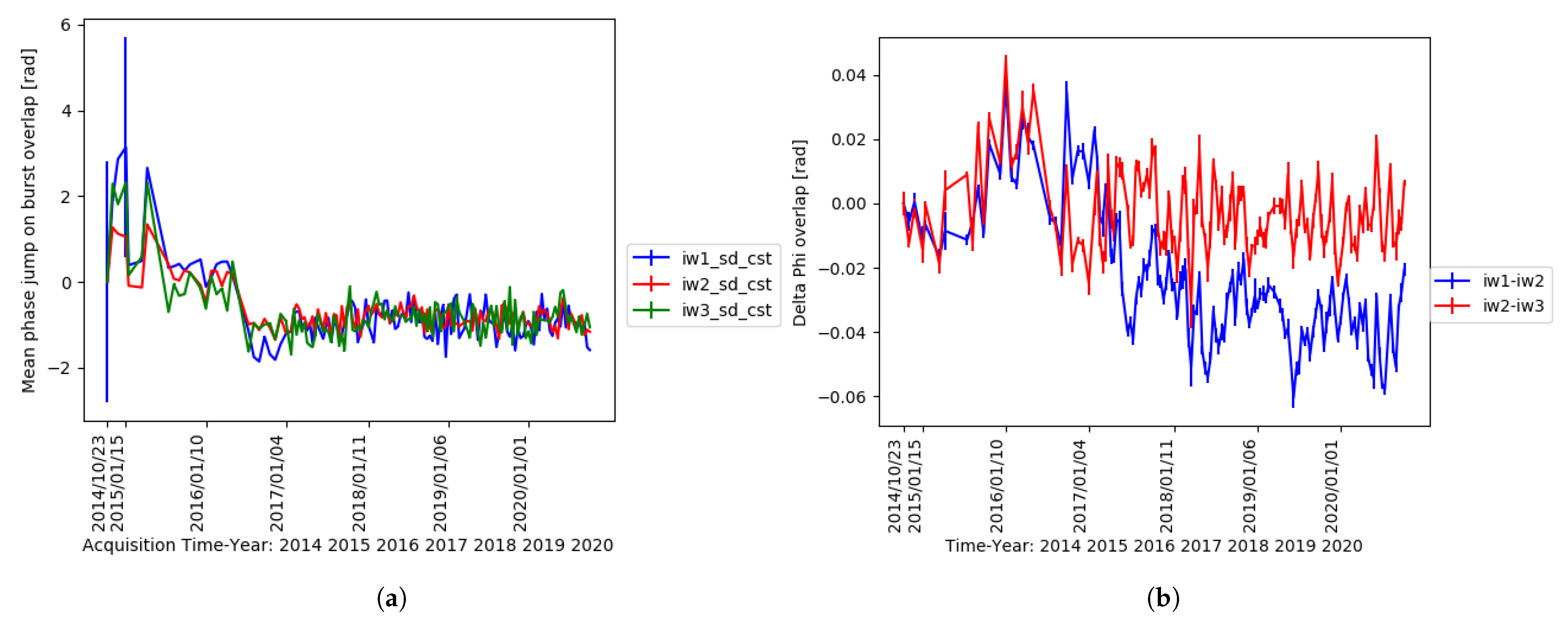 Remotesensing 13 03734 g003 Remotesensing 13 03734 g003