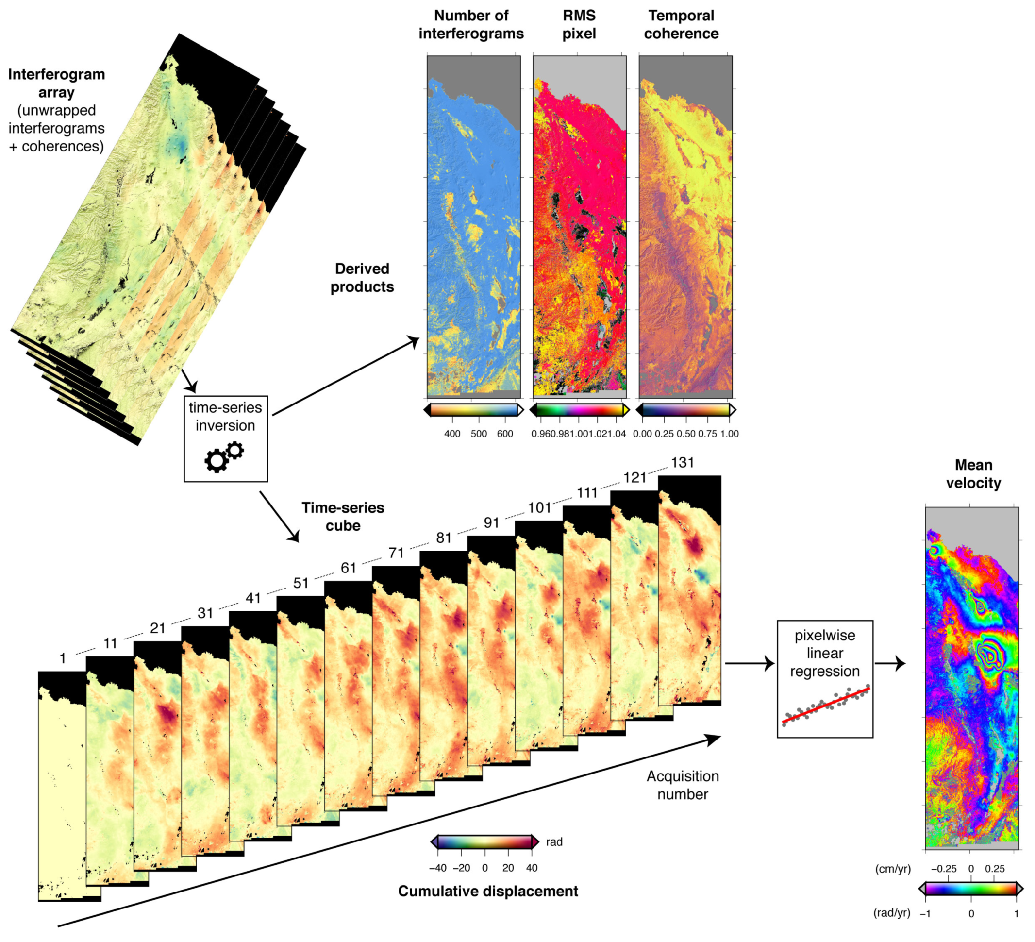Remotesensing 13 03734 g006 Remotesensing 13 03734 g006