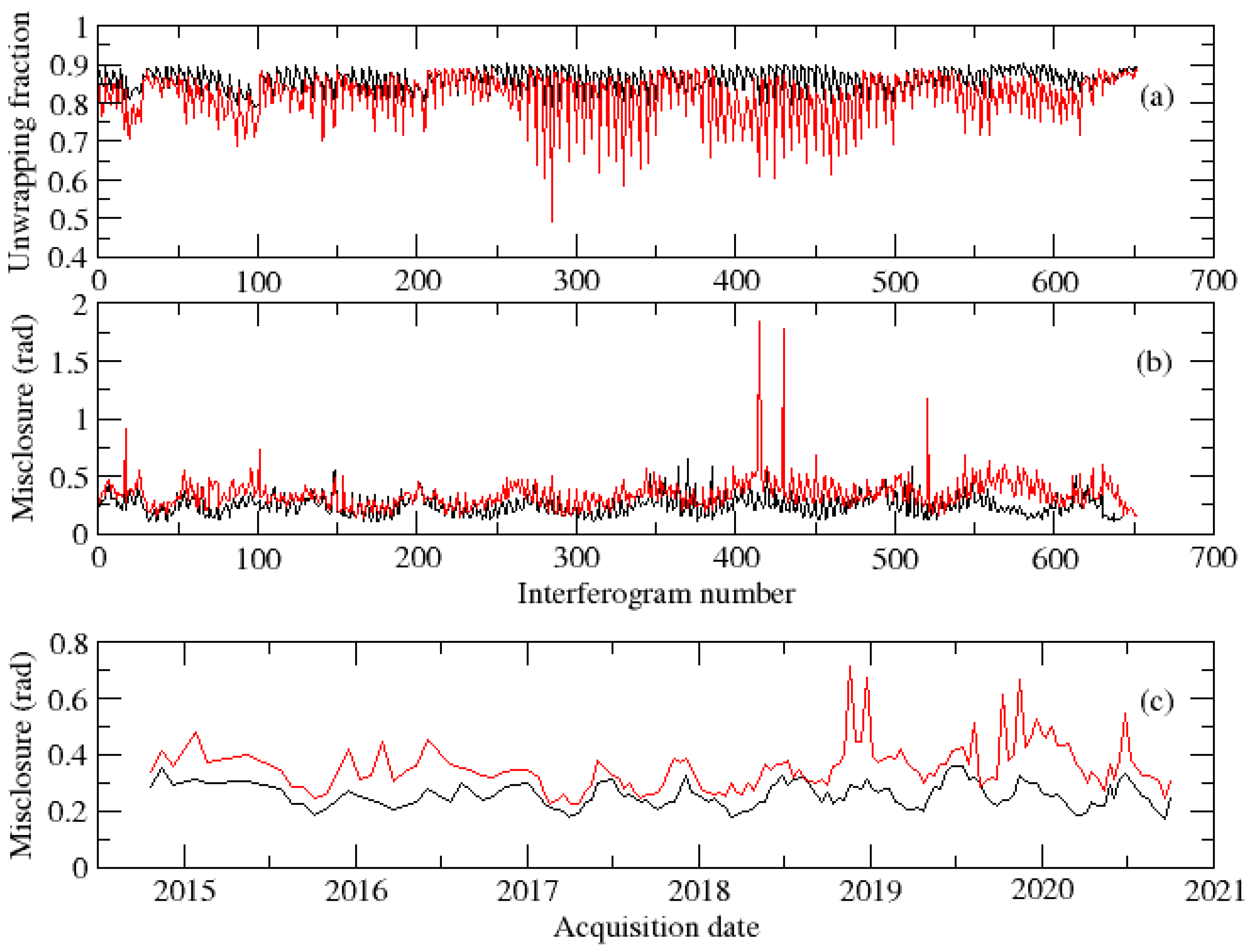 Remotesensing 13 03734 g015 Remotesensing 13 03734 g015