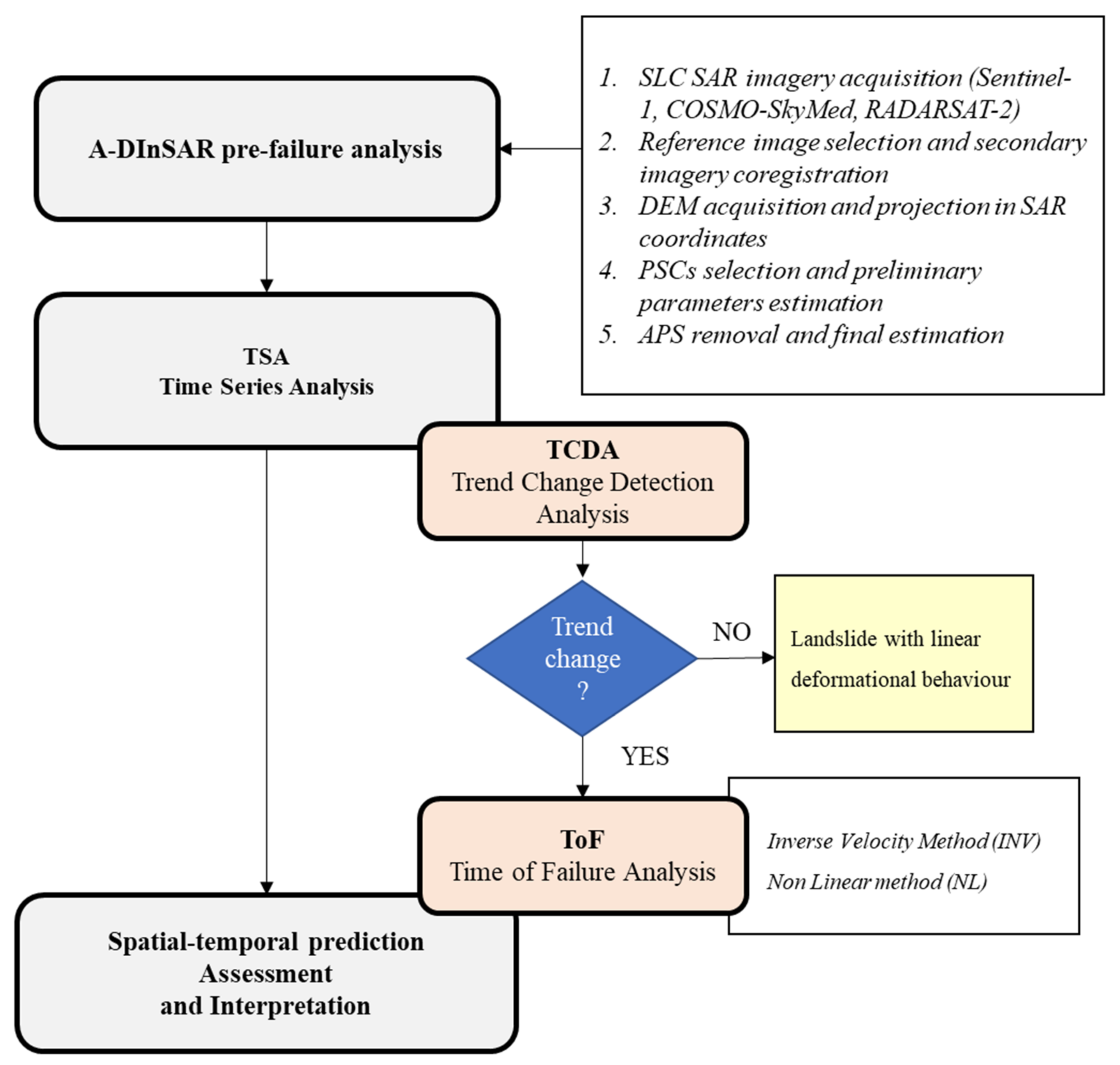 Remotesensing 13 03735 g002