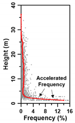 Remotesensing 13 03736 i001