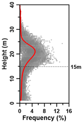 Remotesensing 13 03736 i007