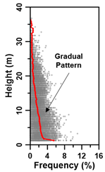Remotesensing 13 03736 i013