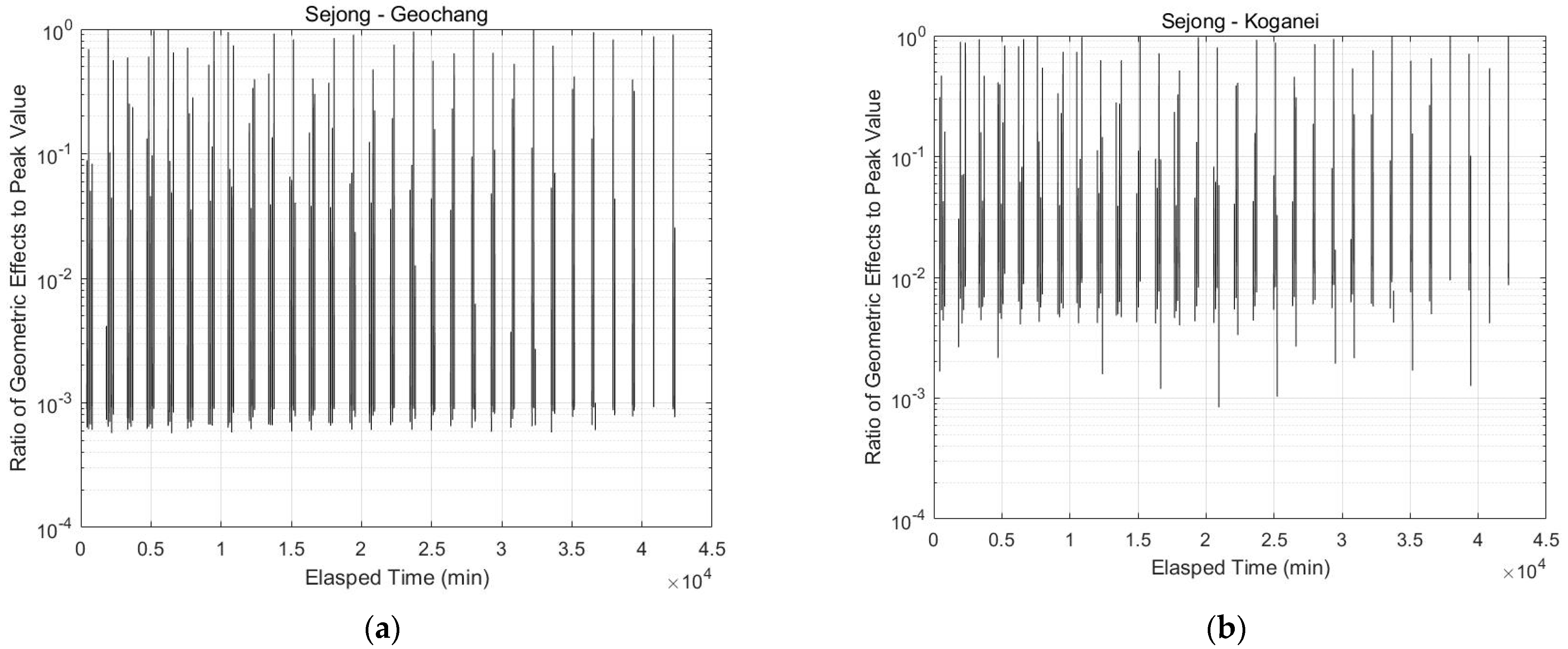 Remotesensing 13 03739 g005