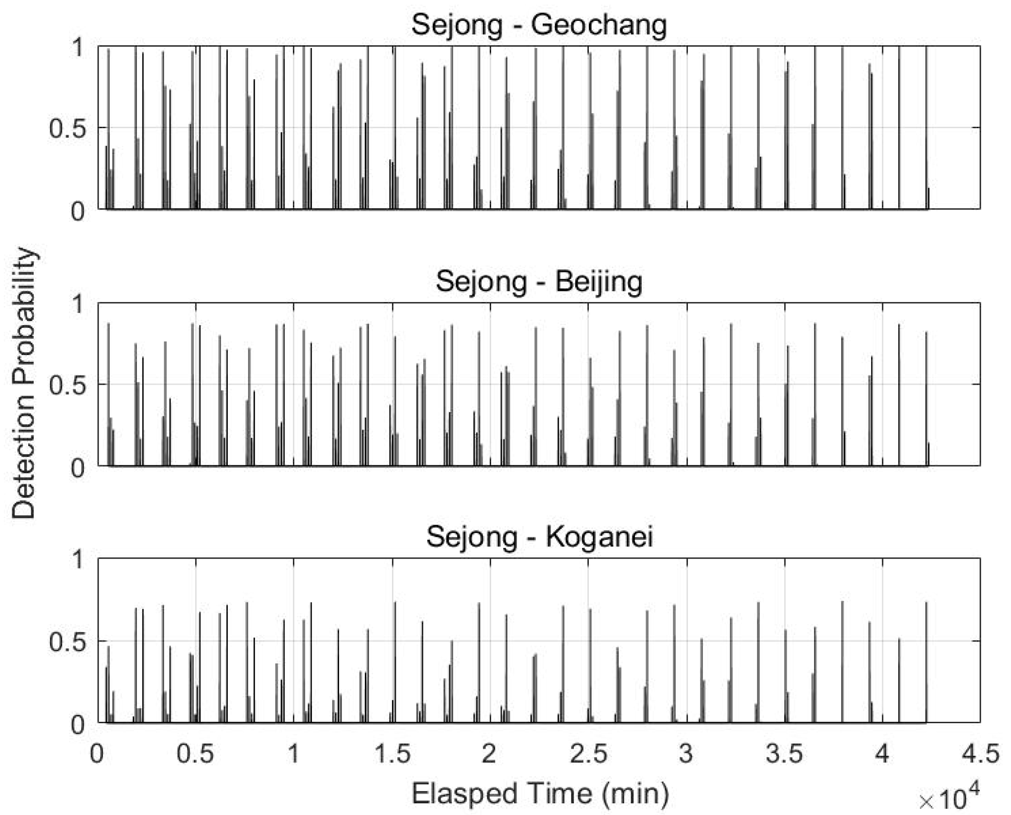 Remotesensing 13 03739 g008