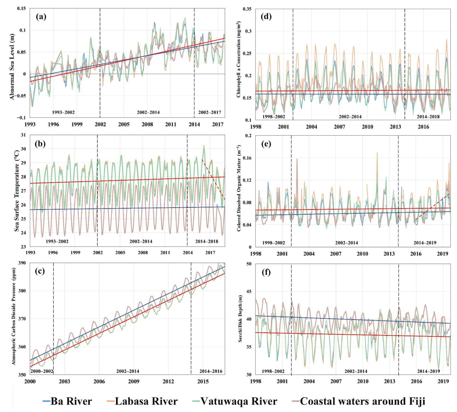 Remotesensing 13 03740 g006 Remotesensing 13 03740 g006