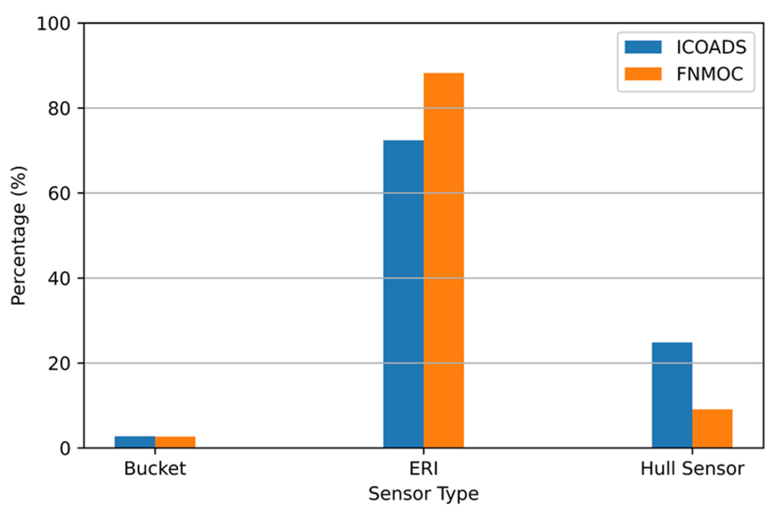 Remotesensing 13 03741 g005