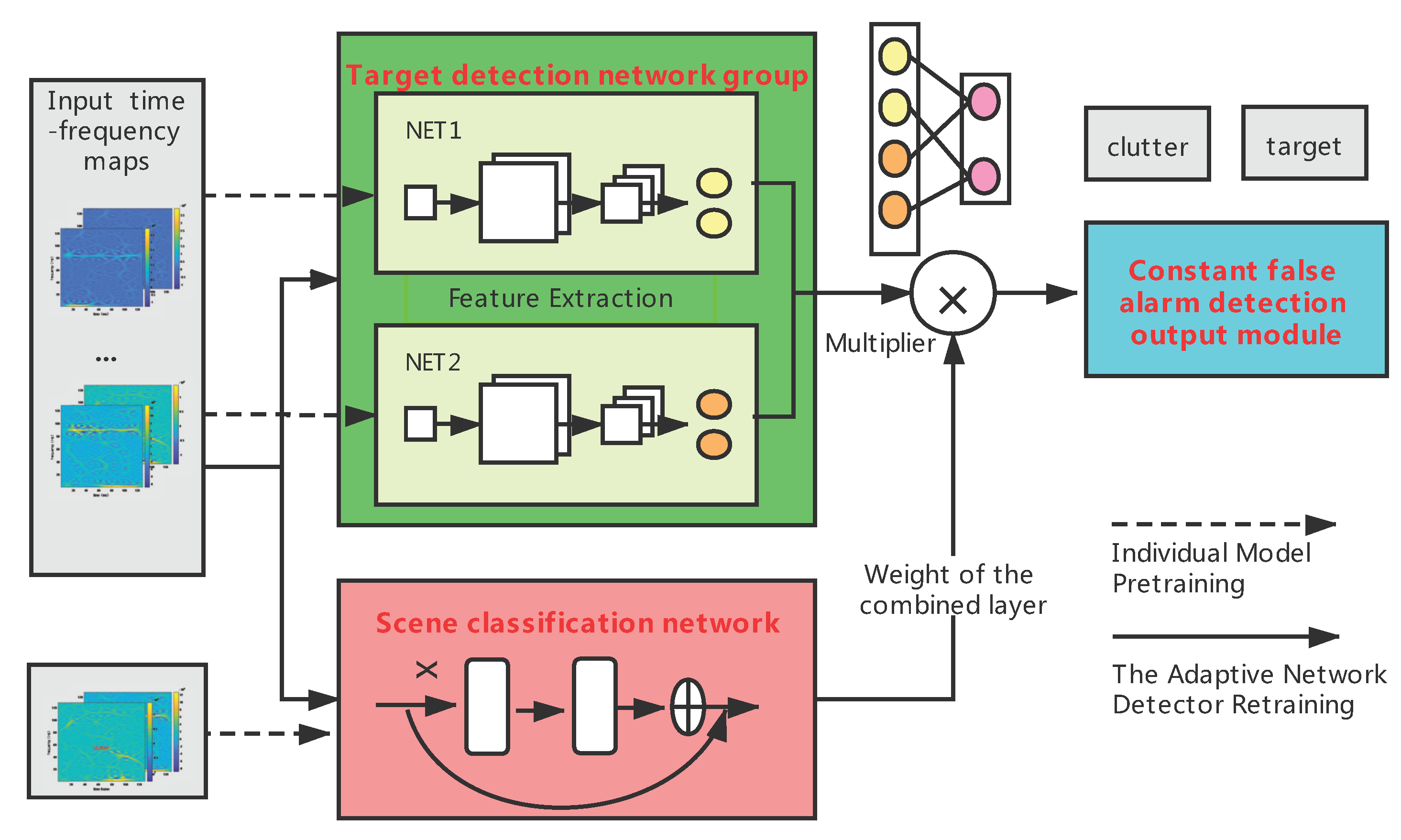 Remotesensing 13 03743 g002