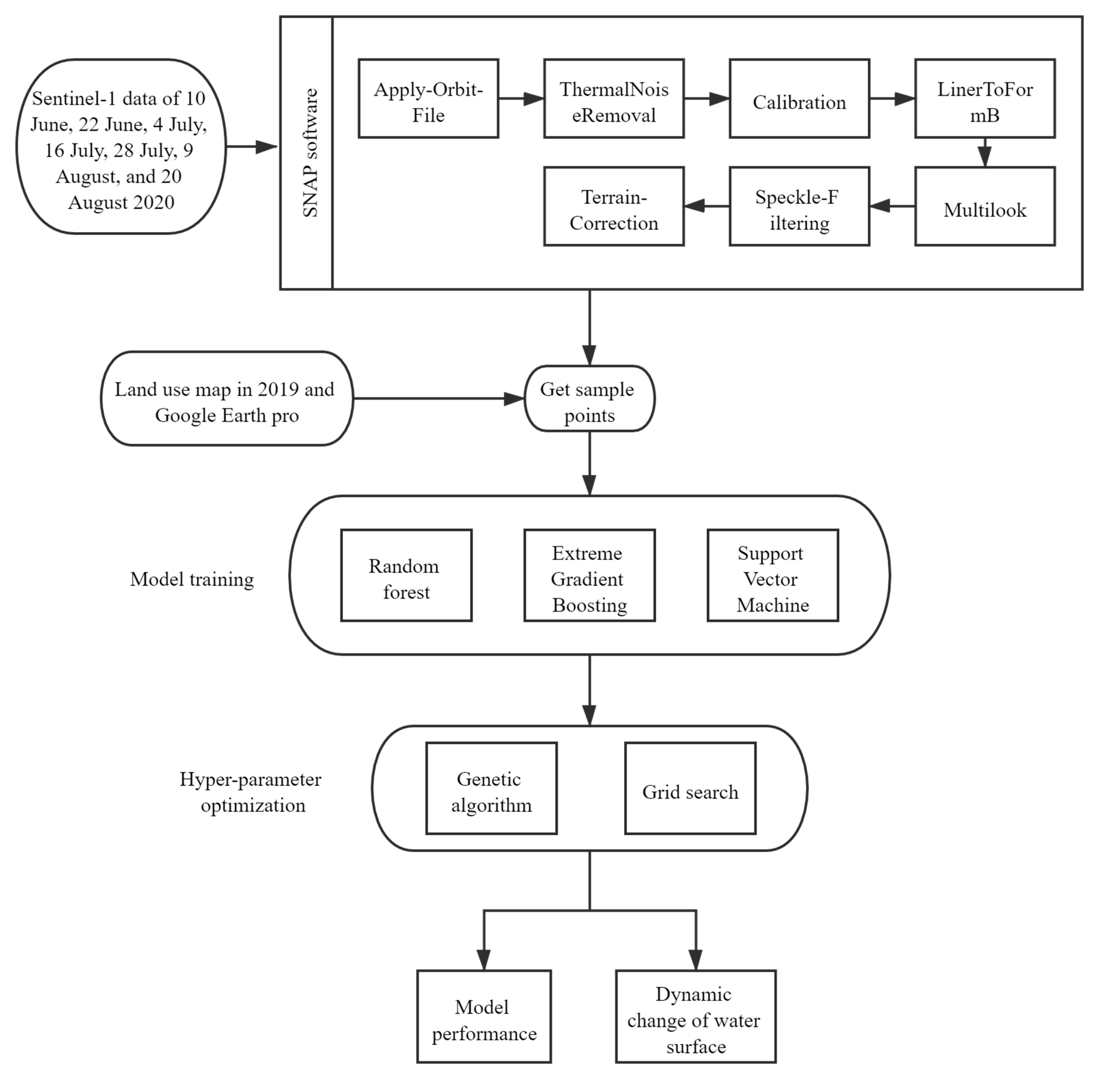 Remotesensing 13 03745 g001