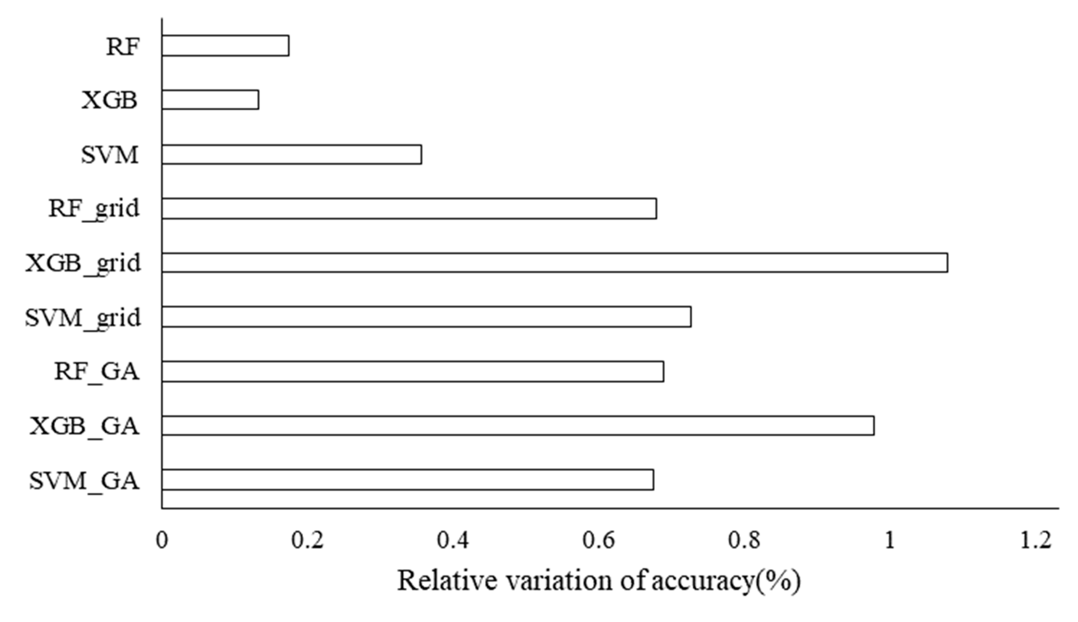 Remotesensing 13 03745 g005