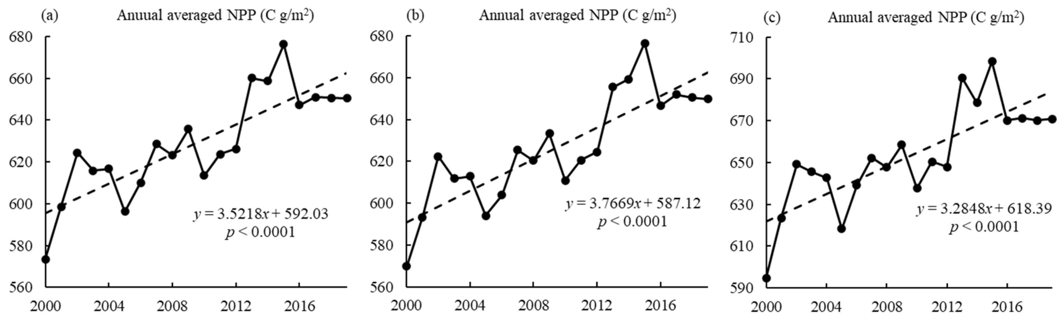 Remotesensing 13 03746 g003