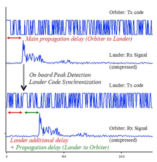 Remotesensing 13 03747 g0a2