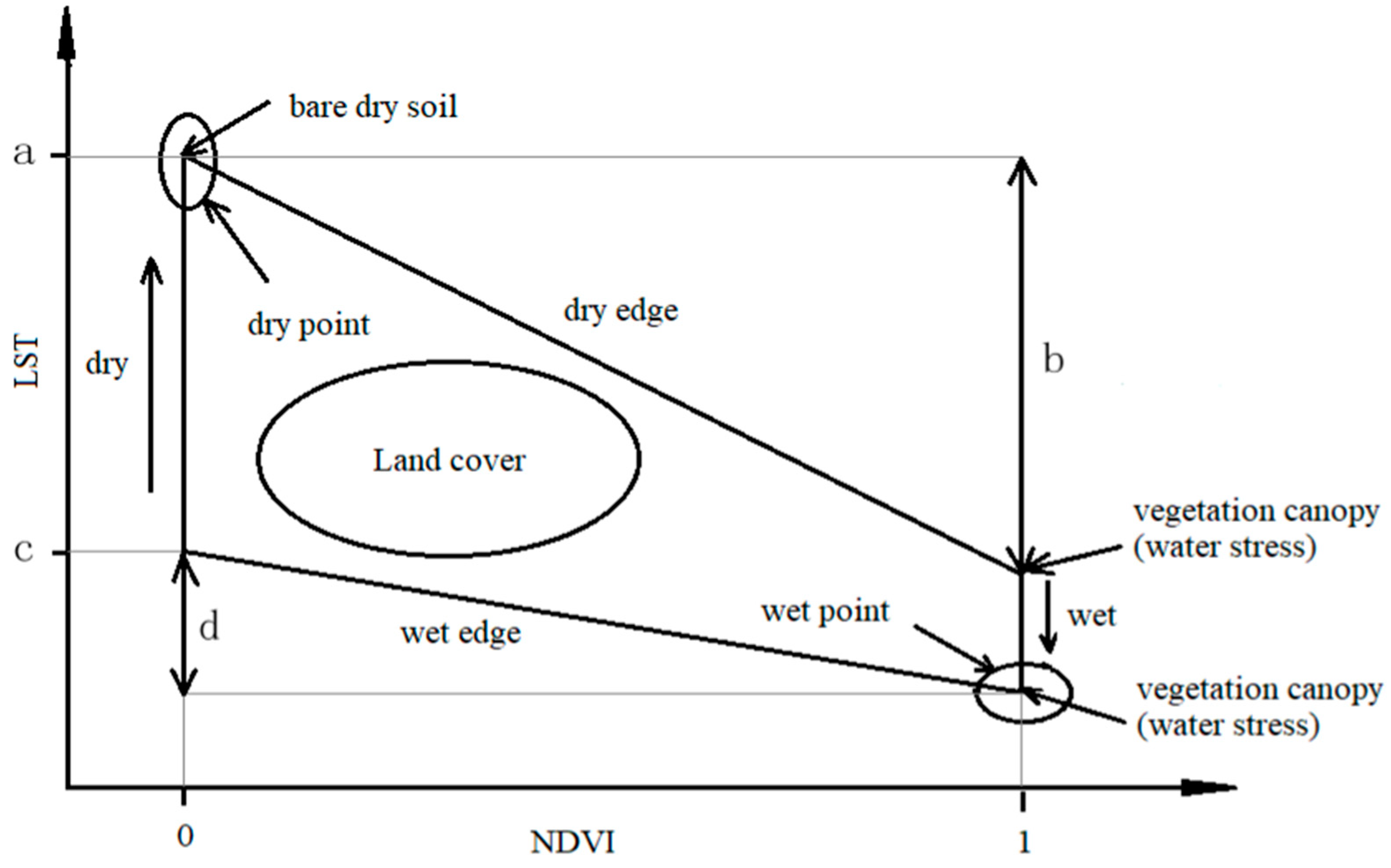 Remotesensing 13 03748 g002