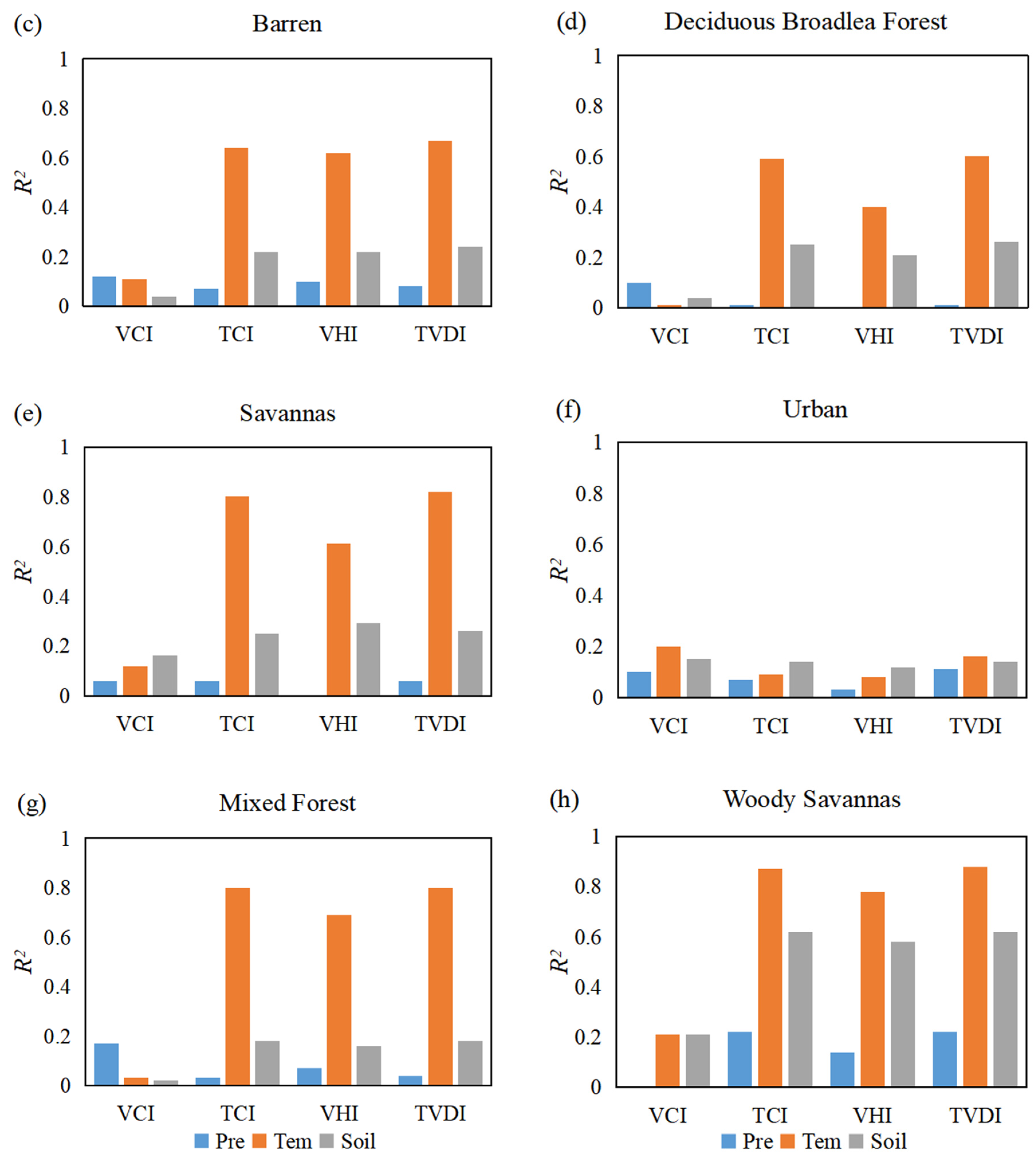 Remotesensing 13 03748 g005b