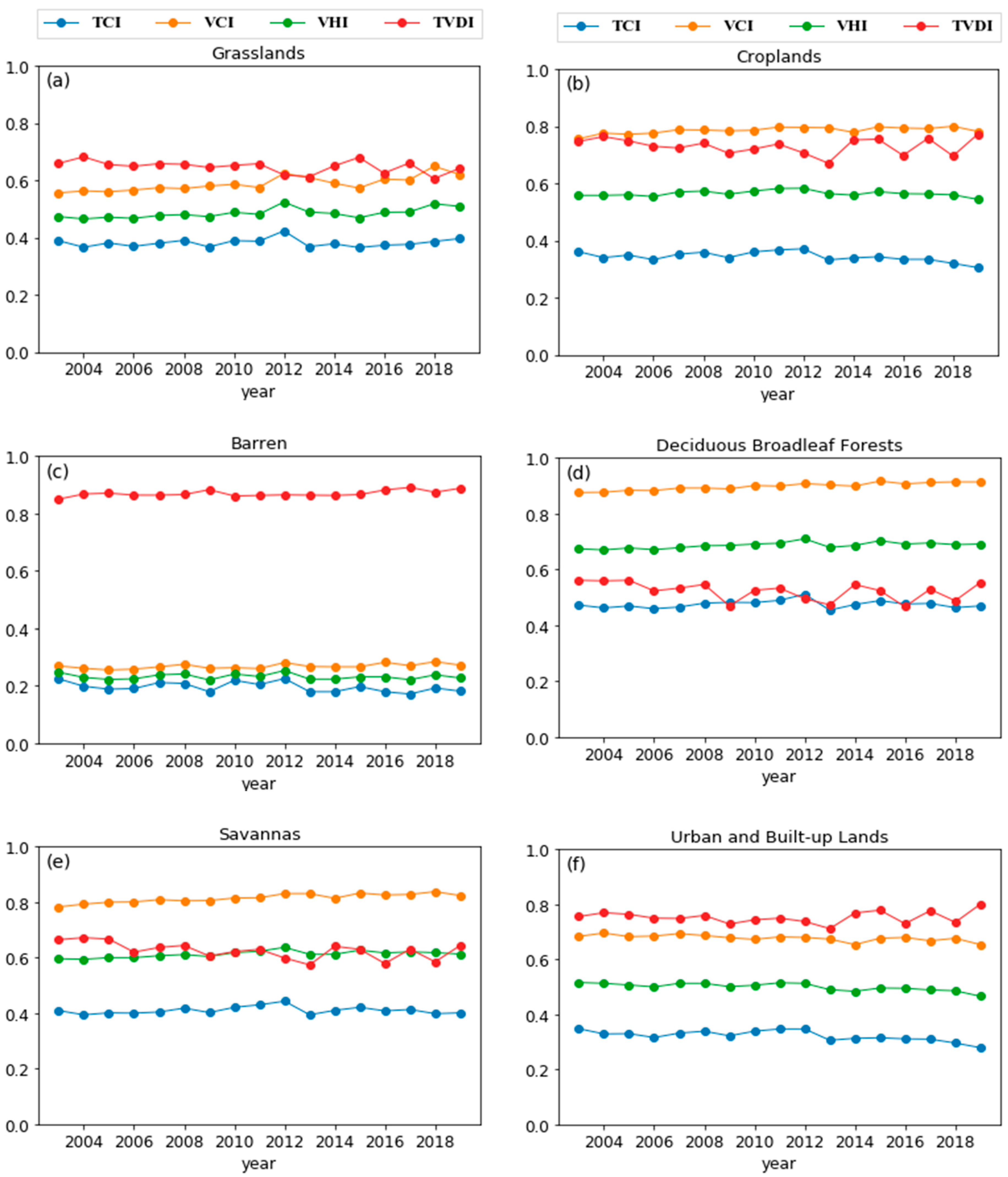 Remotesensing 13 03748 g008a