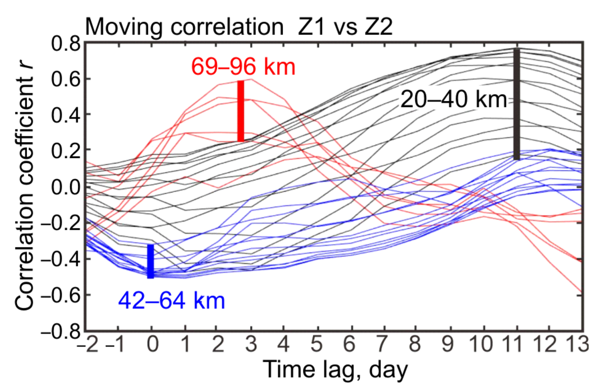 Remotesensing 13 03749 g005