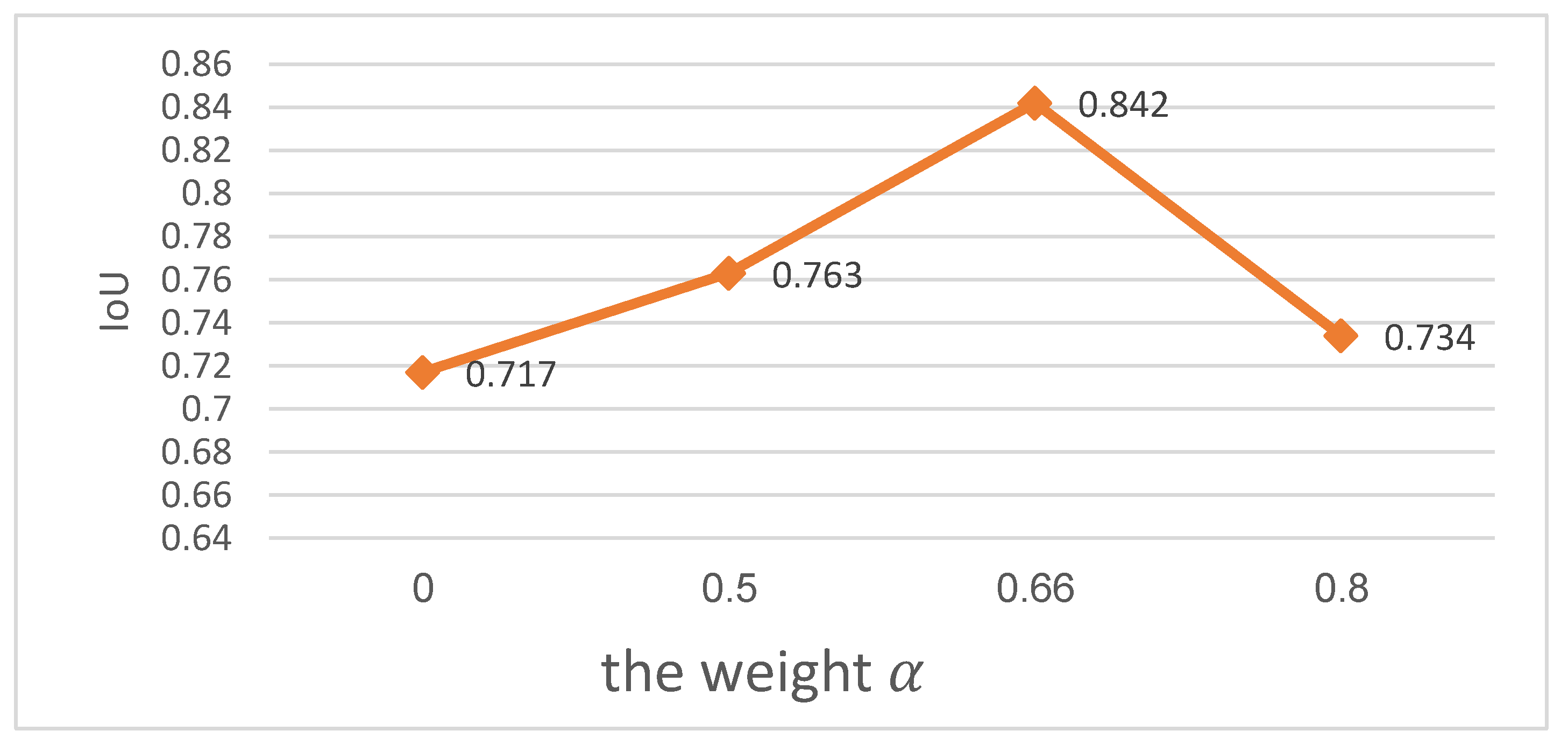 Remotesensing 13 03750 g007