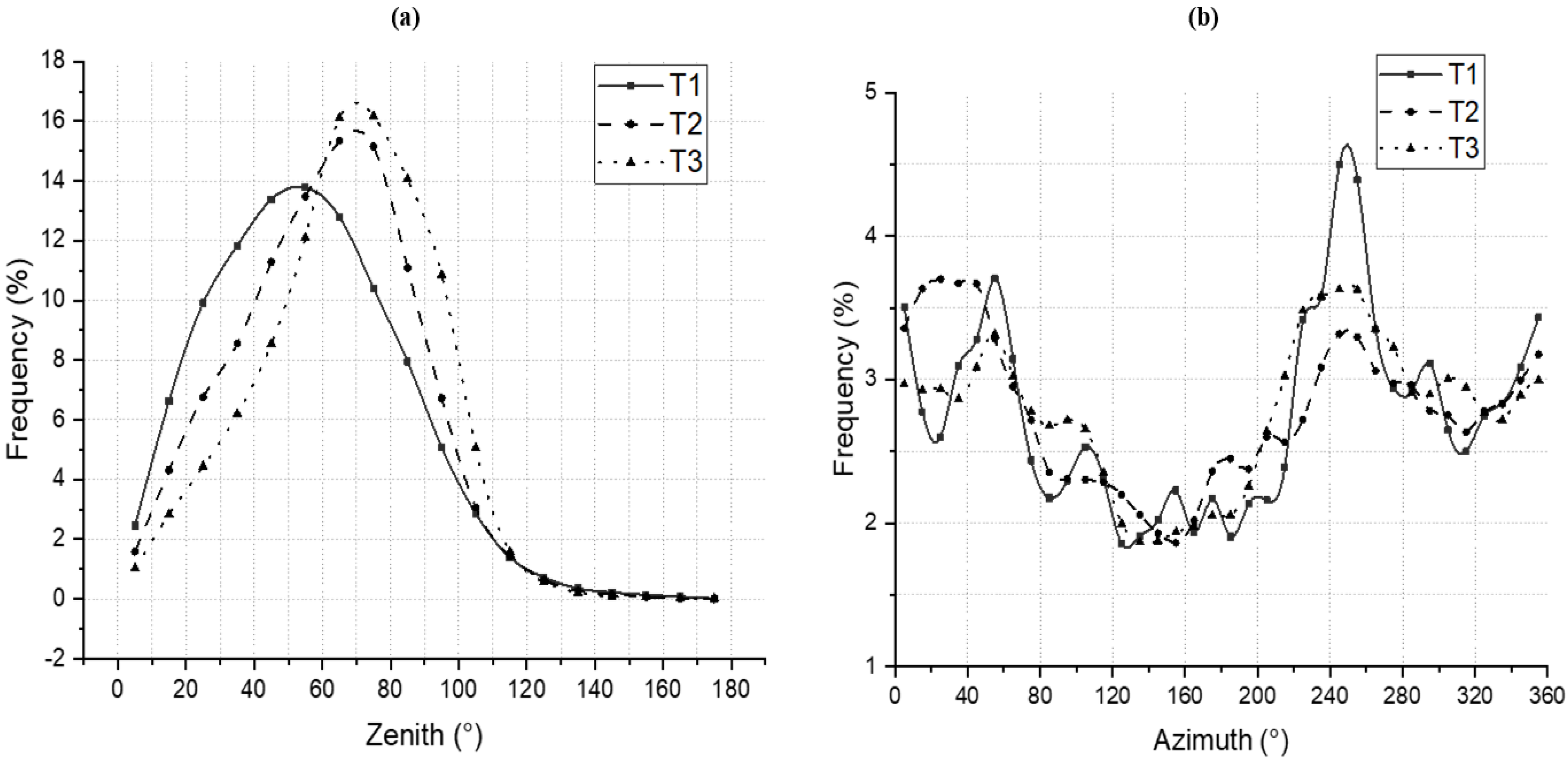 Remotesensing 13 03751 g004