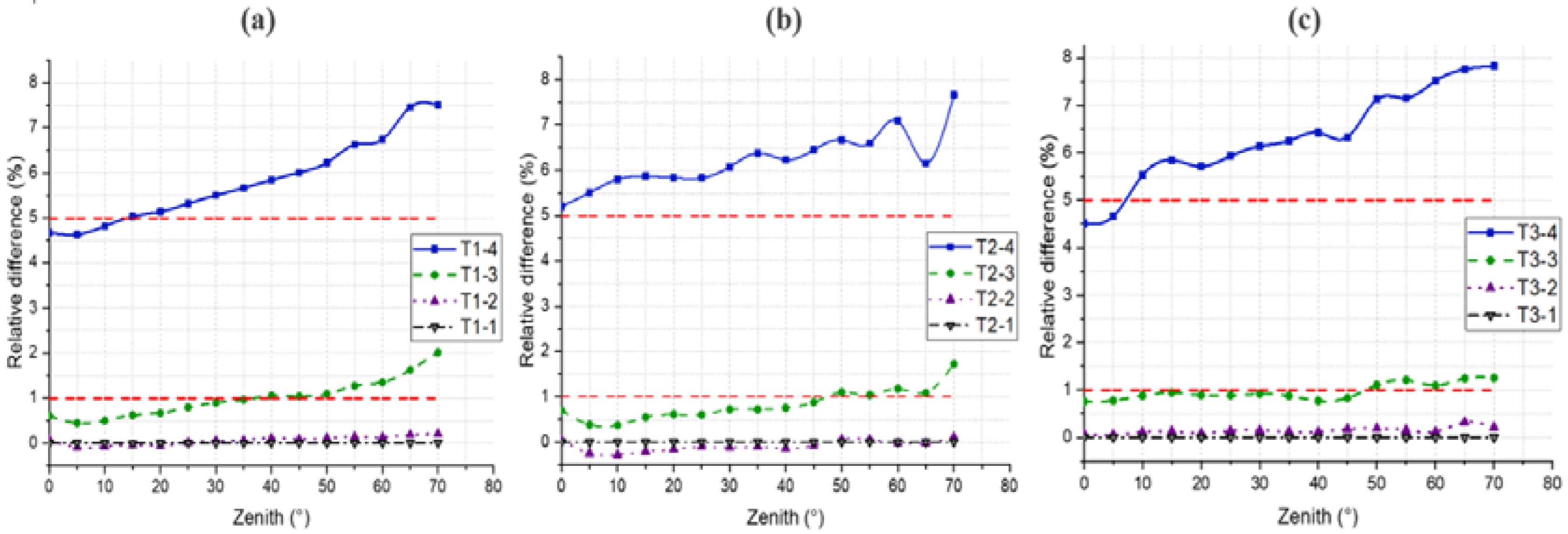 Remotesensing 13 03751 g011