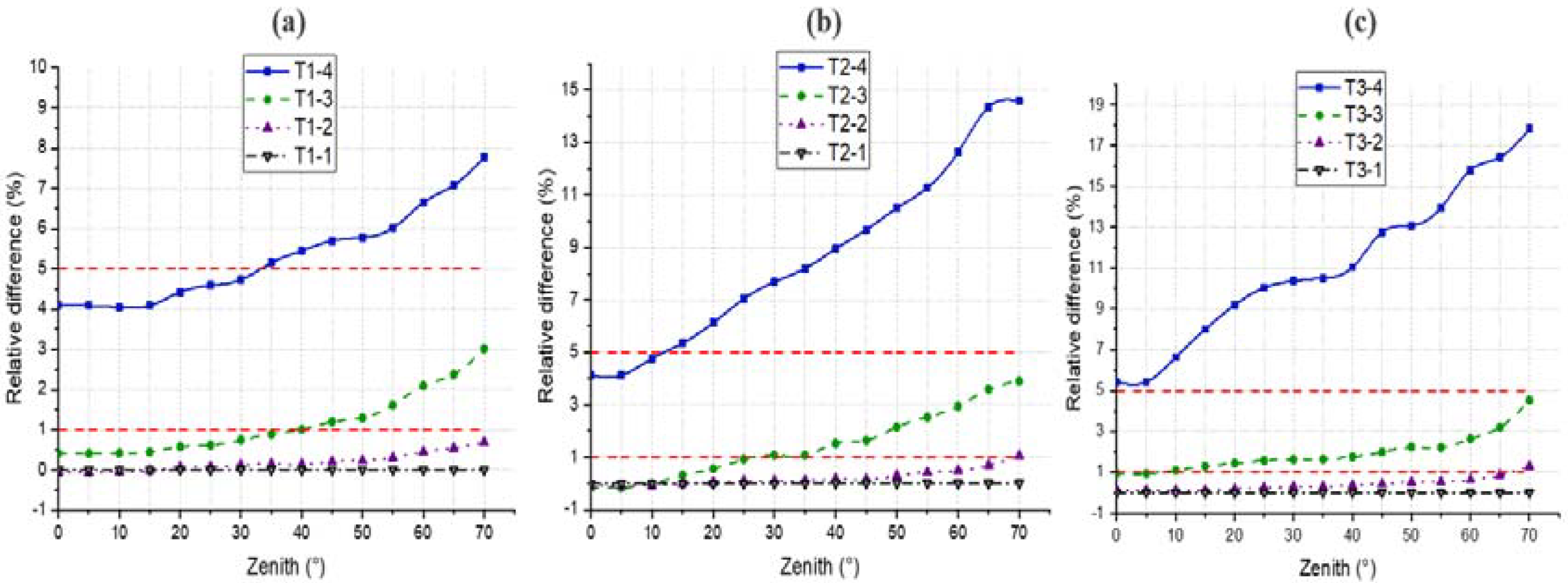 Remotesensing 13 03751 g012