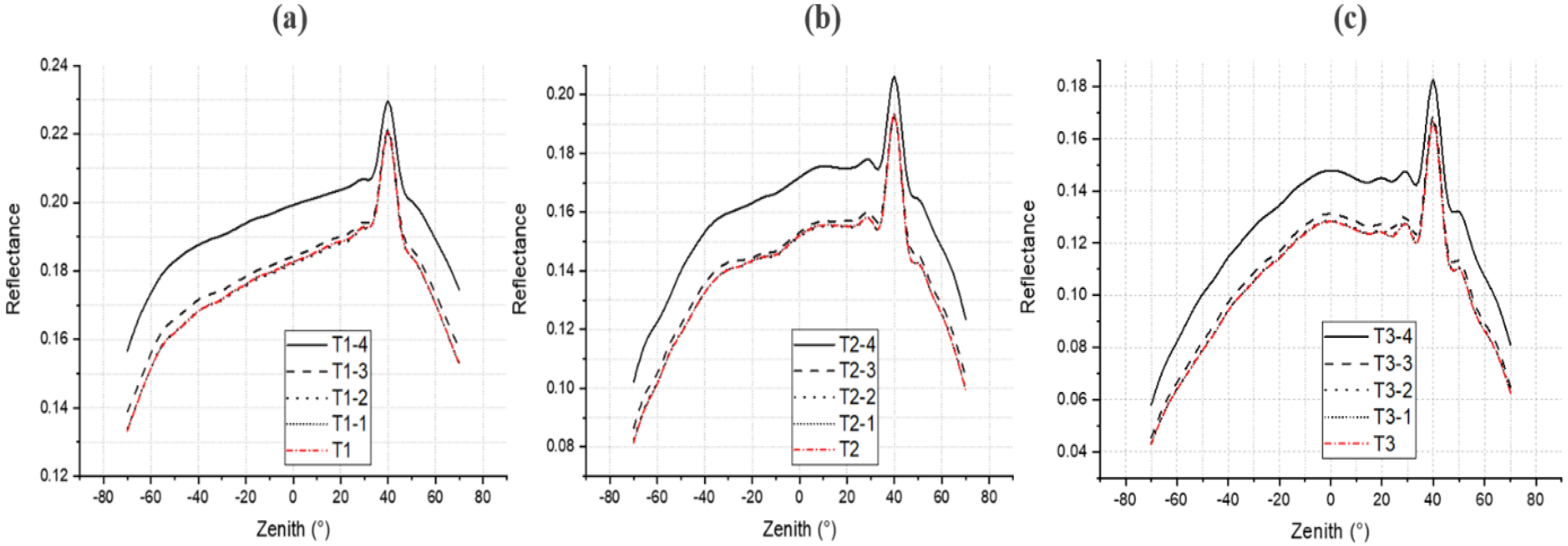 Remotesensing 13 03751 g014
