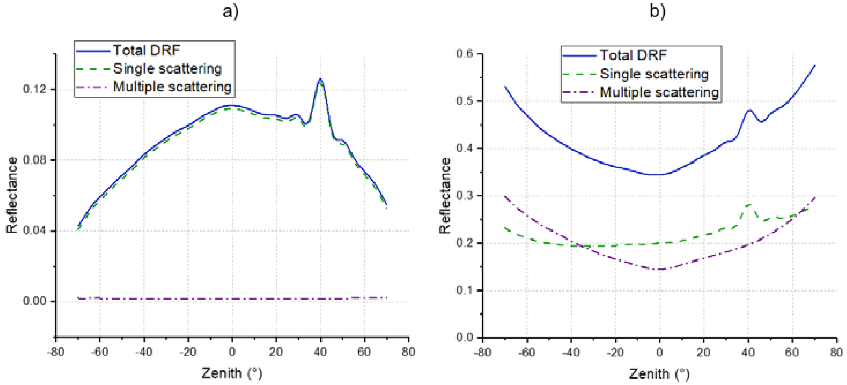 Remotesensing 13 03751 g019