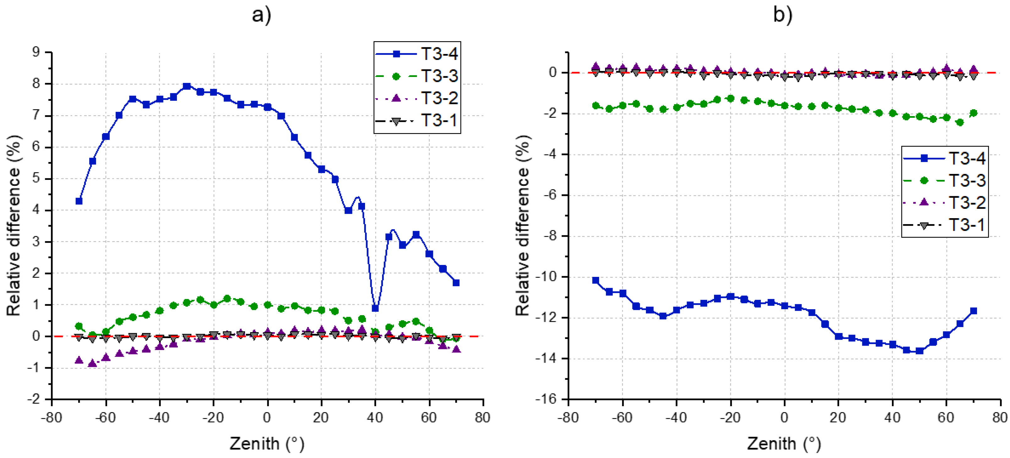 Remotesensing 13 03751 g020