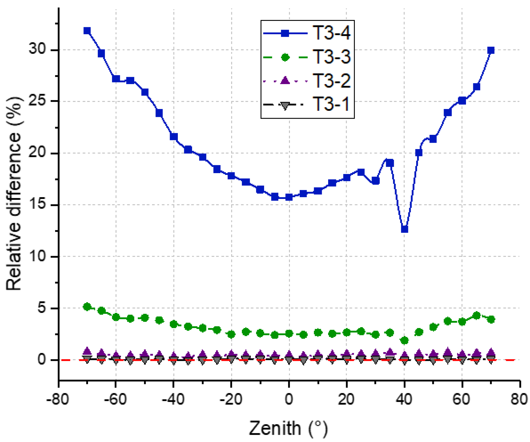 Remotesensing 13 03751 g021