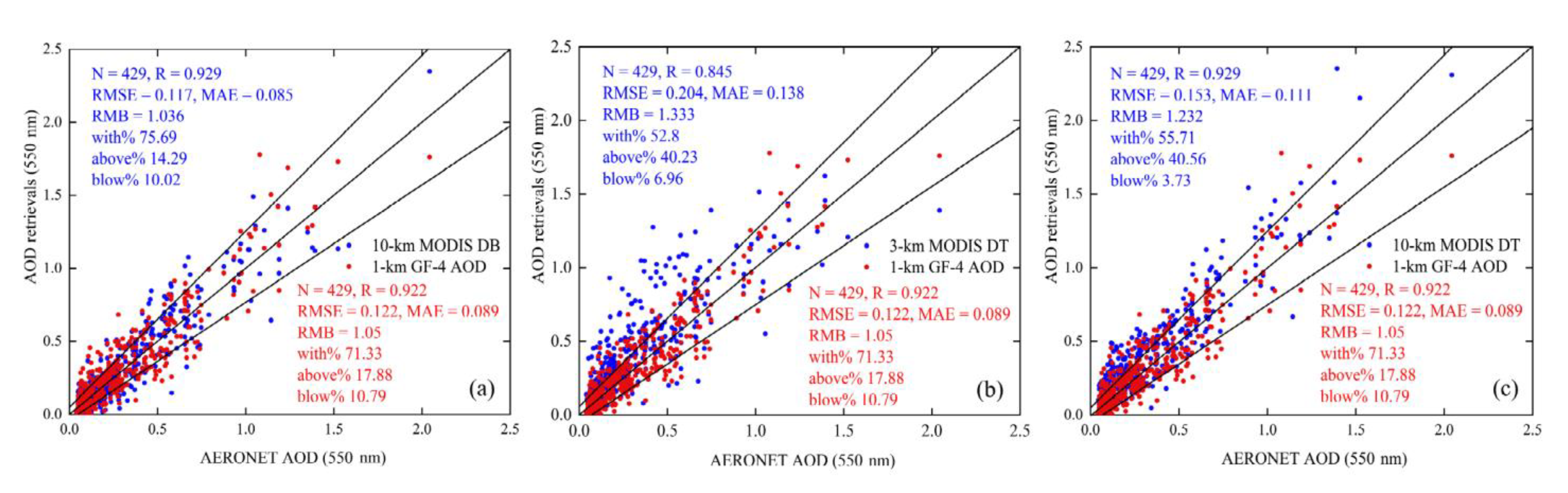 Remotesensing 13 03752 g003