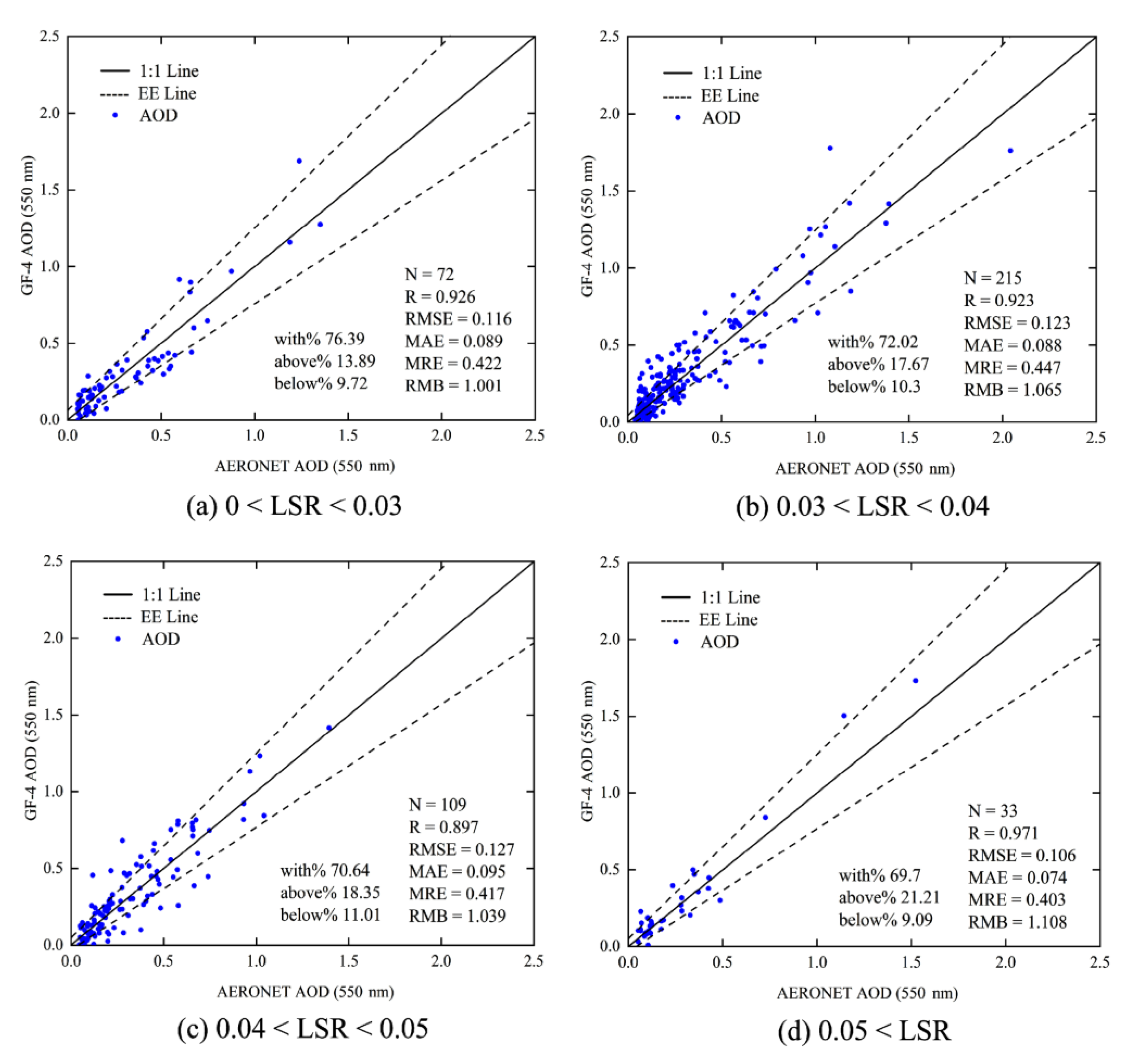 Remotesensing 13 03752 g004