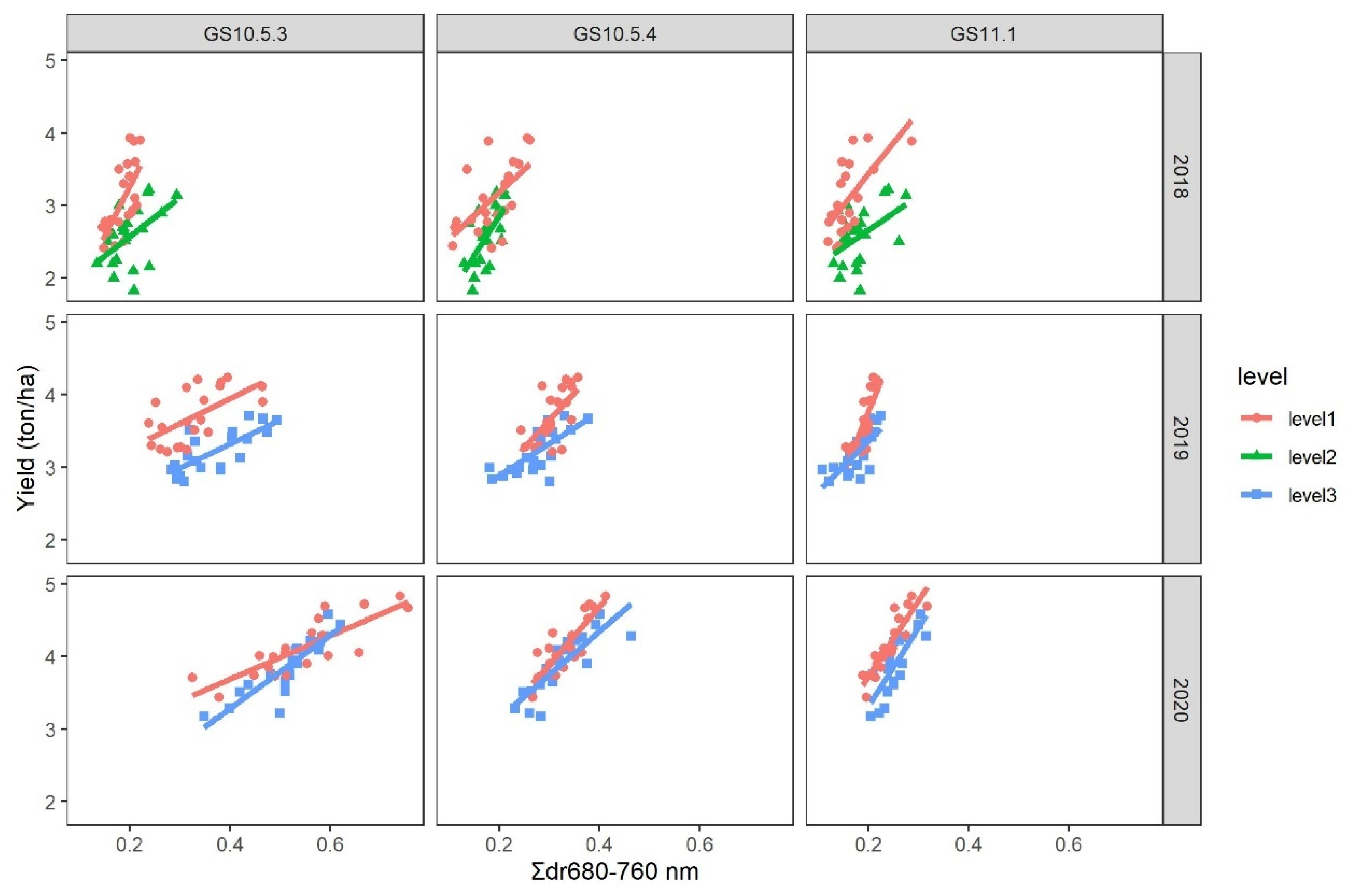 Remotesensing 13 03753 g005